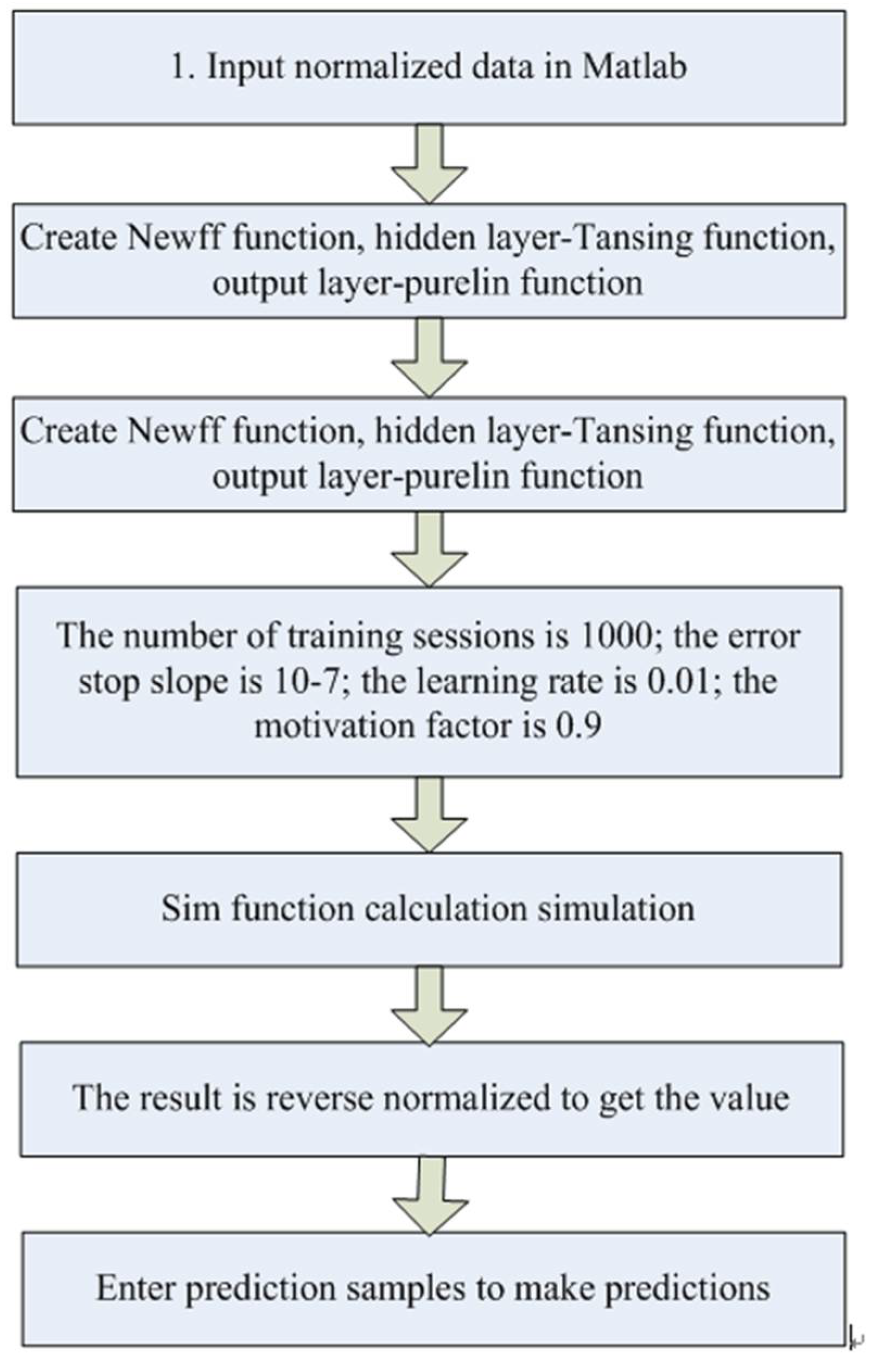 Sustainability 13 12464 g006