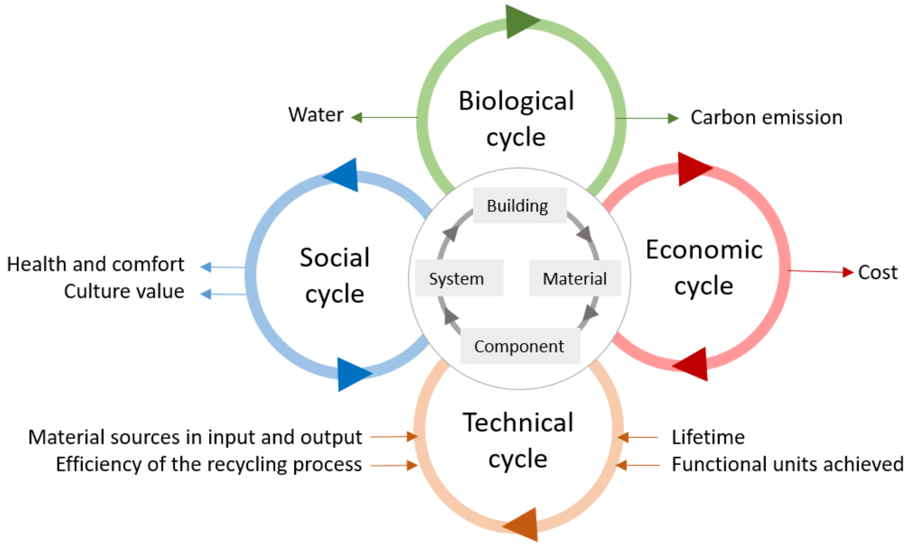 Sustainability 13 12466 g001