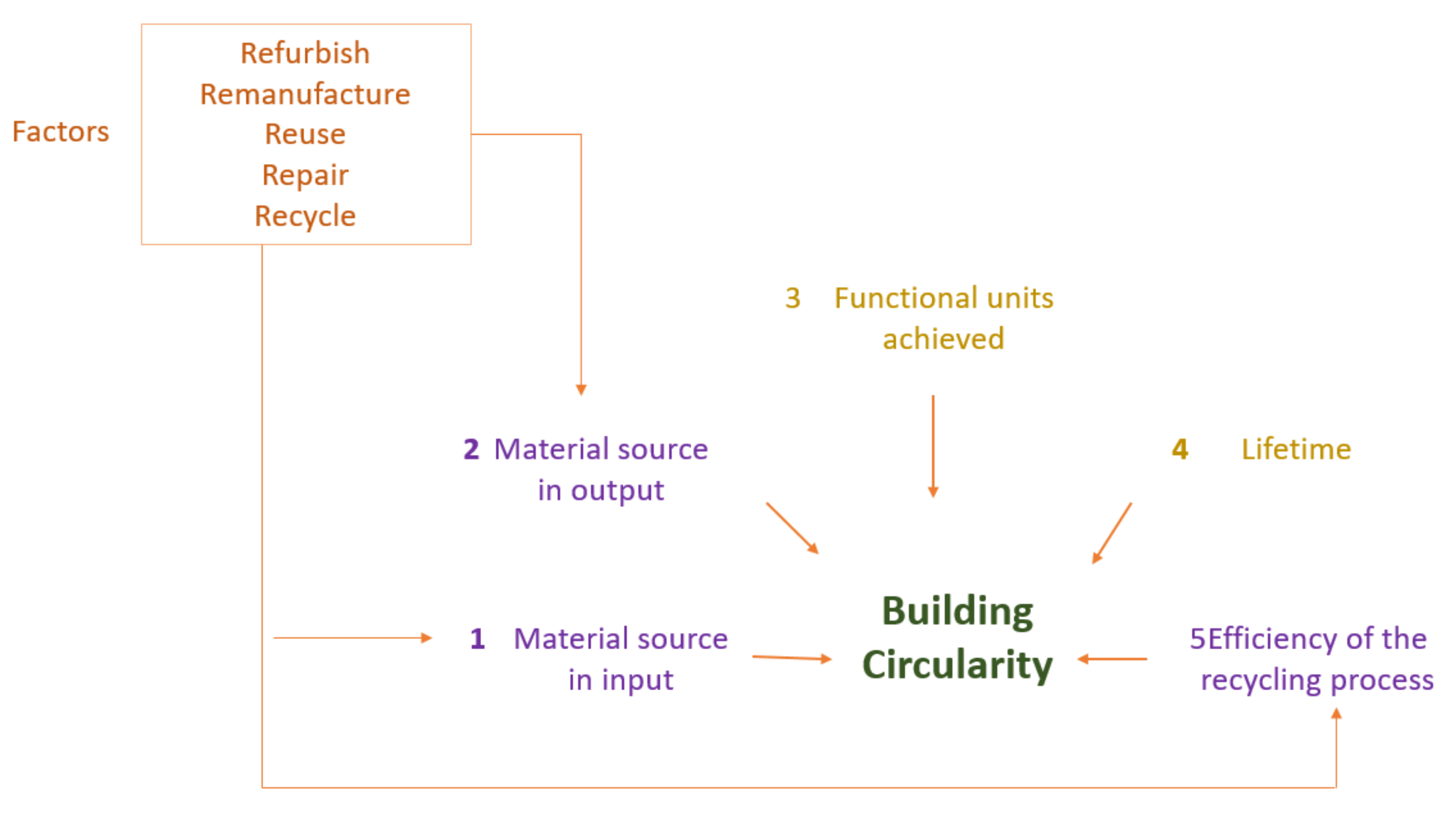 Sustainability 13 12466 g003