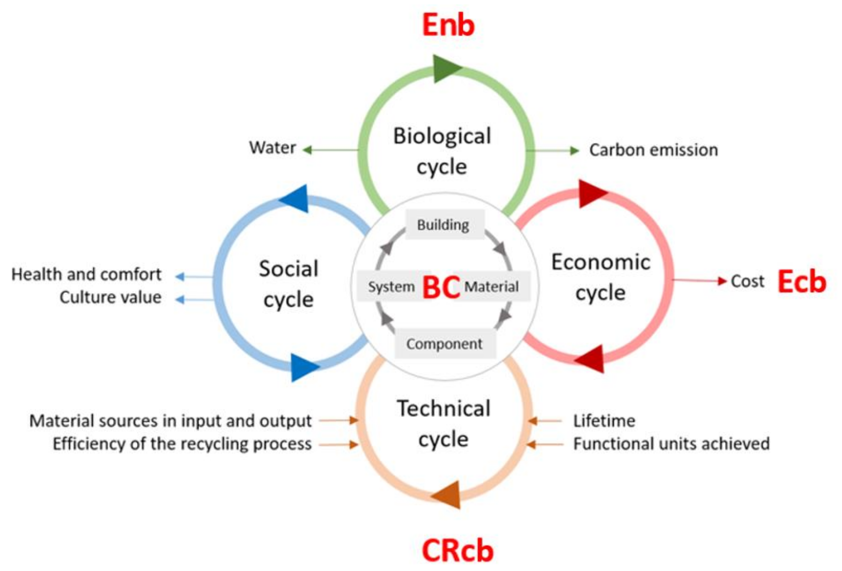 Sustainability 13 12466 g009