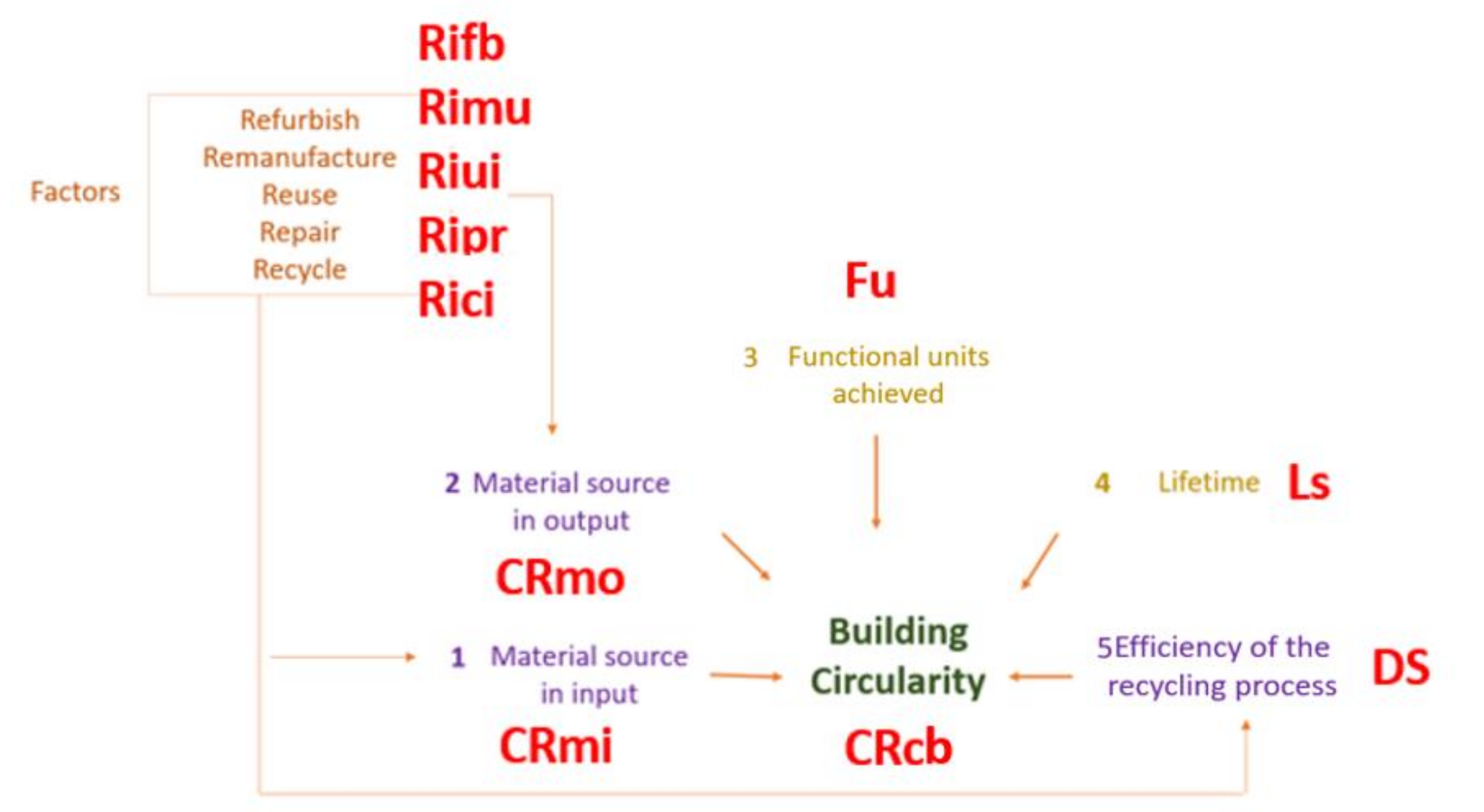 Sustainability 13 12466 g010