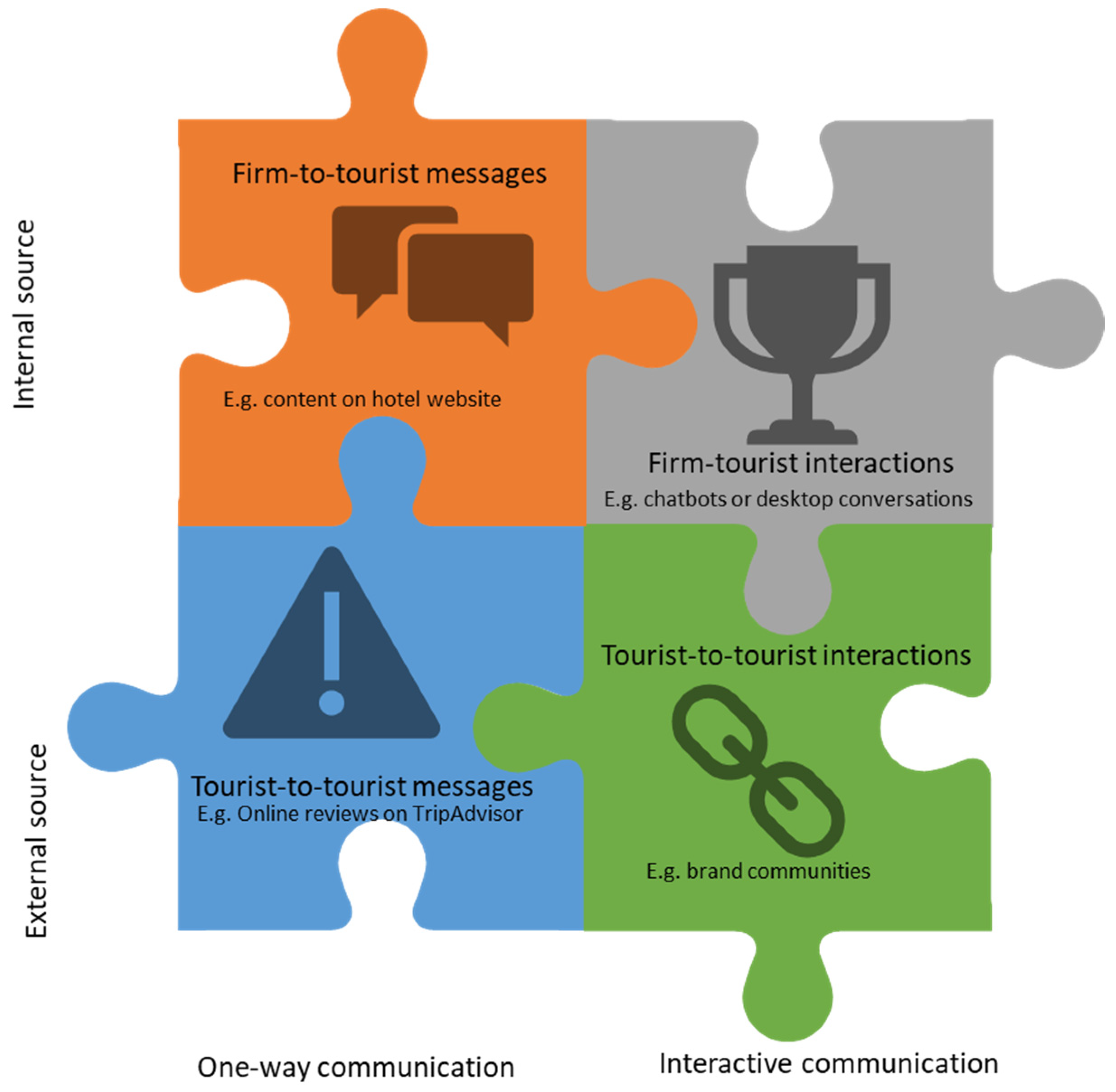 Sustainability 13 12471 g004
