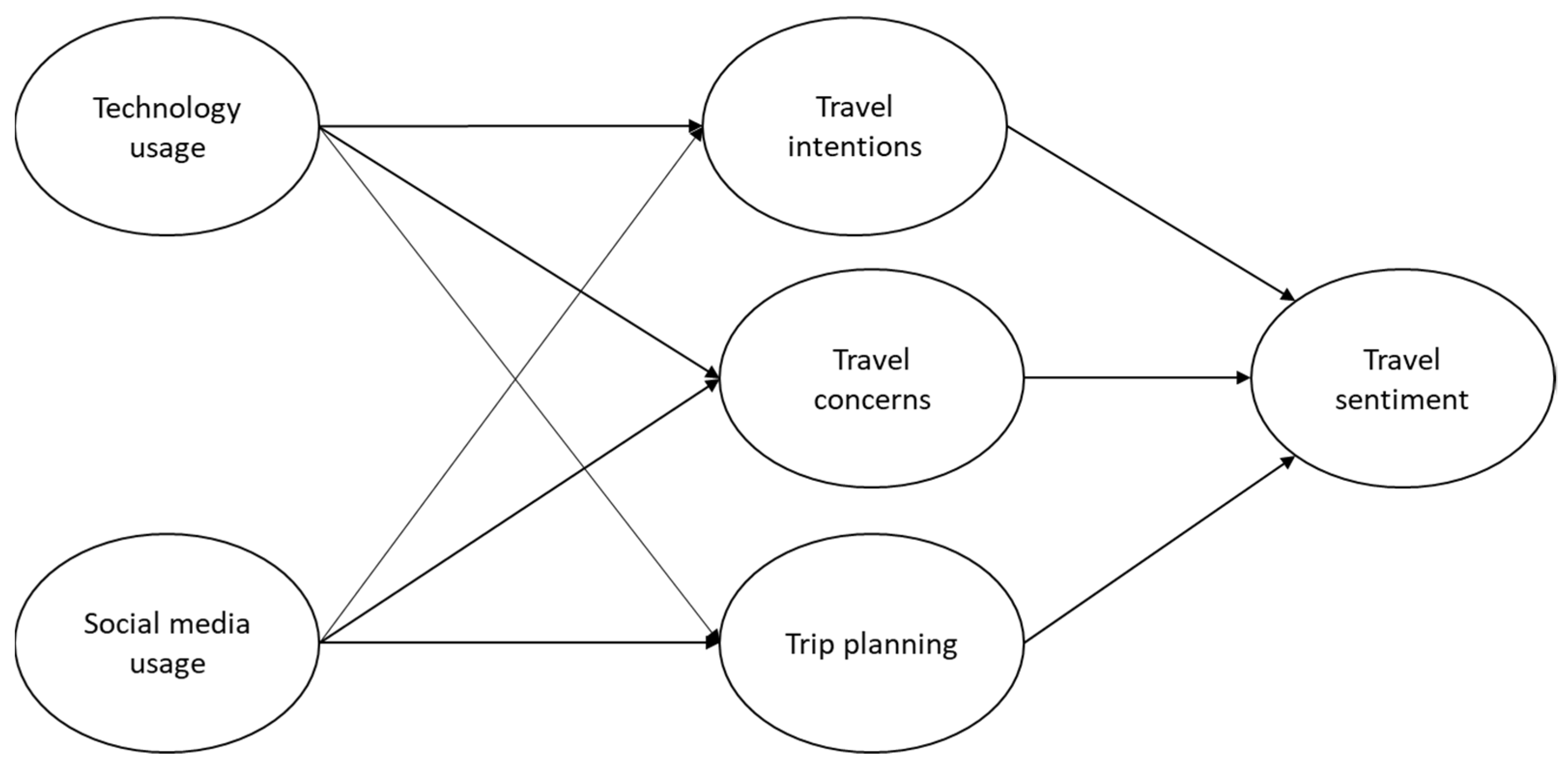 Sustainability 13 12471 g005