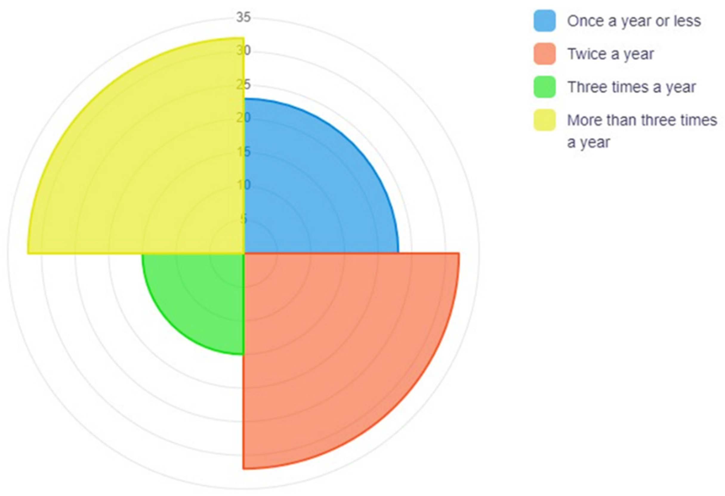 Sustainability 13 12471 g007