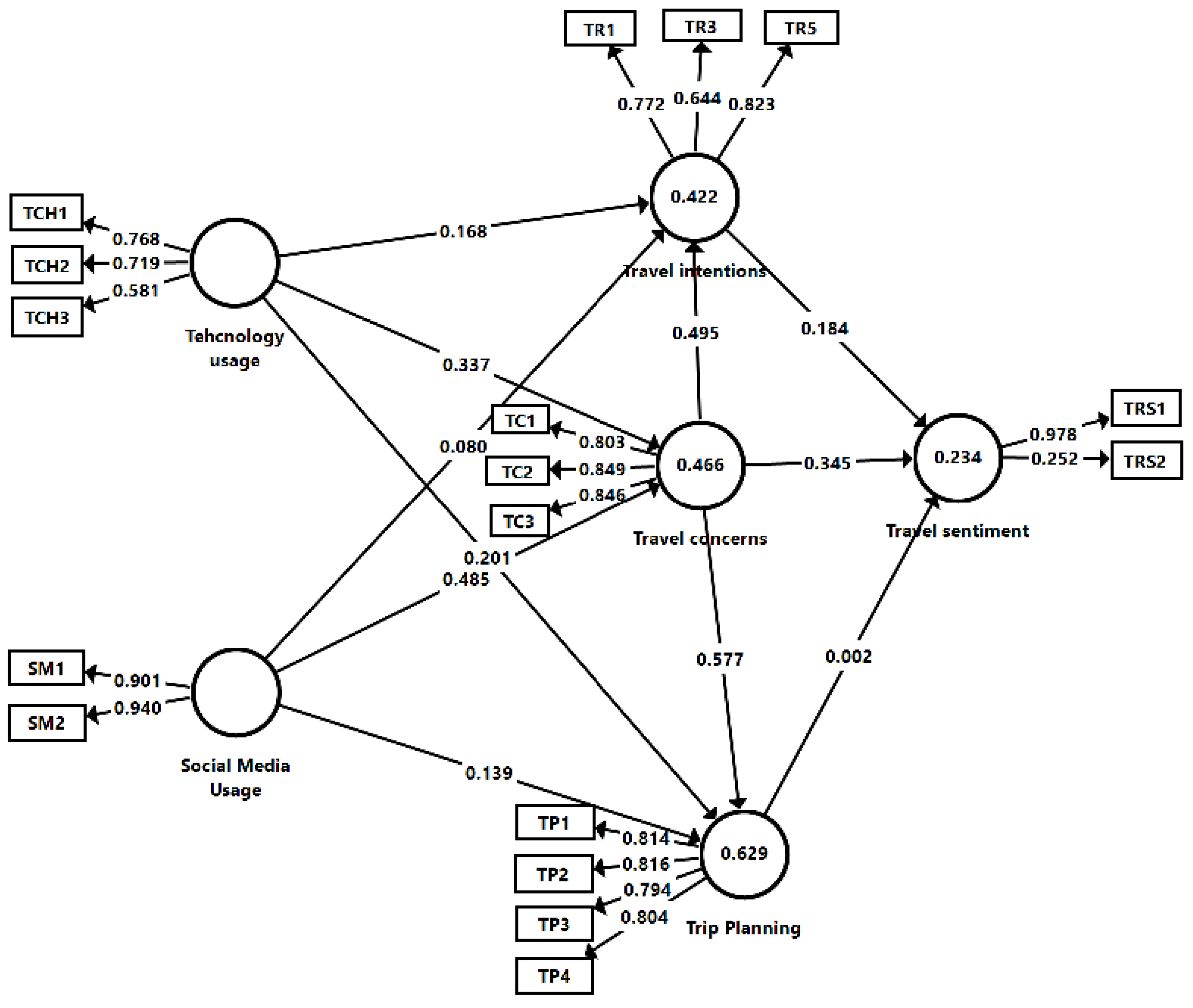 Sustainability 13 12471 g011