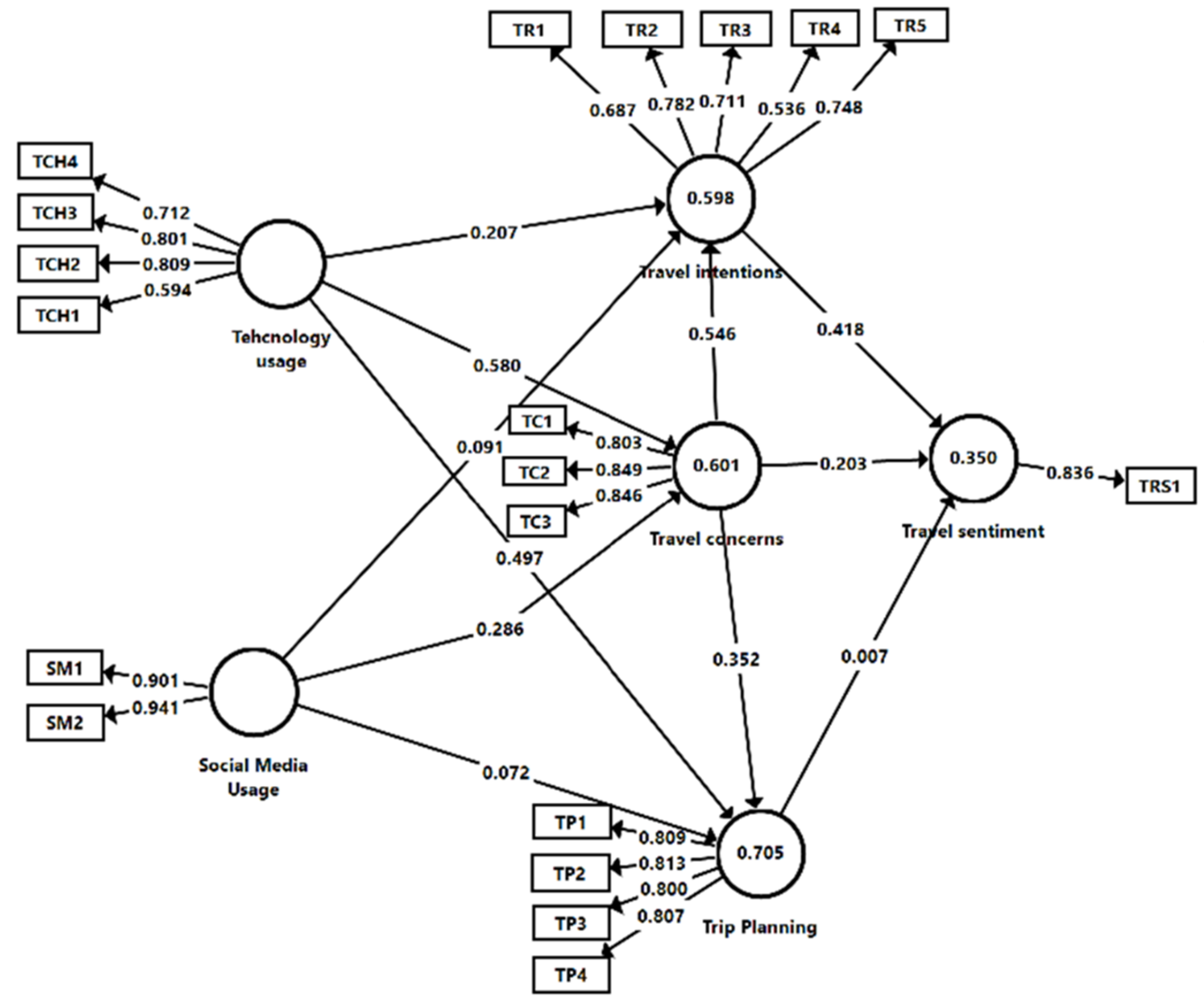 Sustainability 13 12471 g012