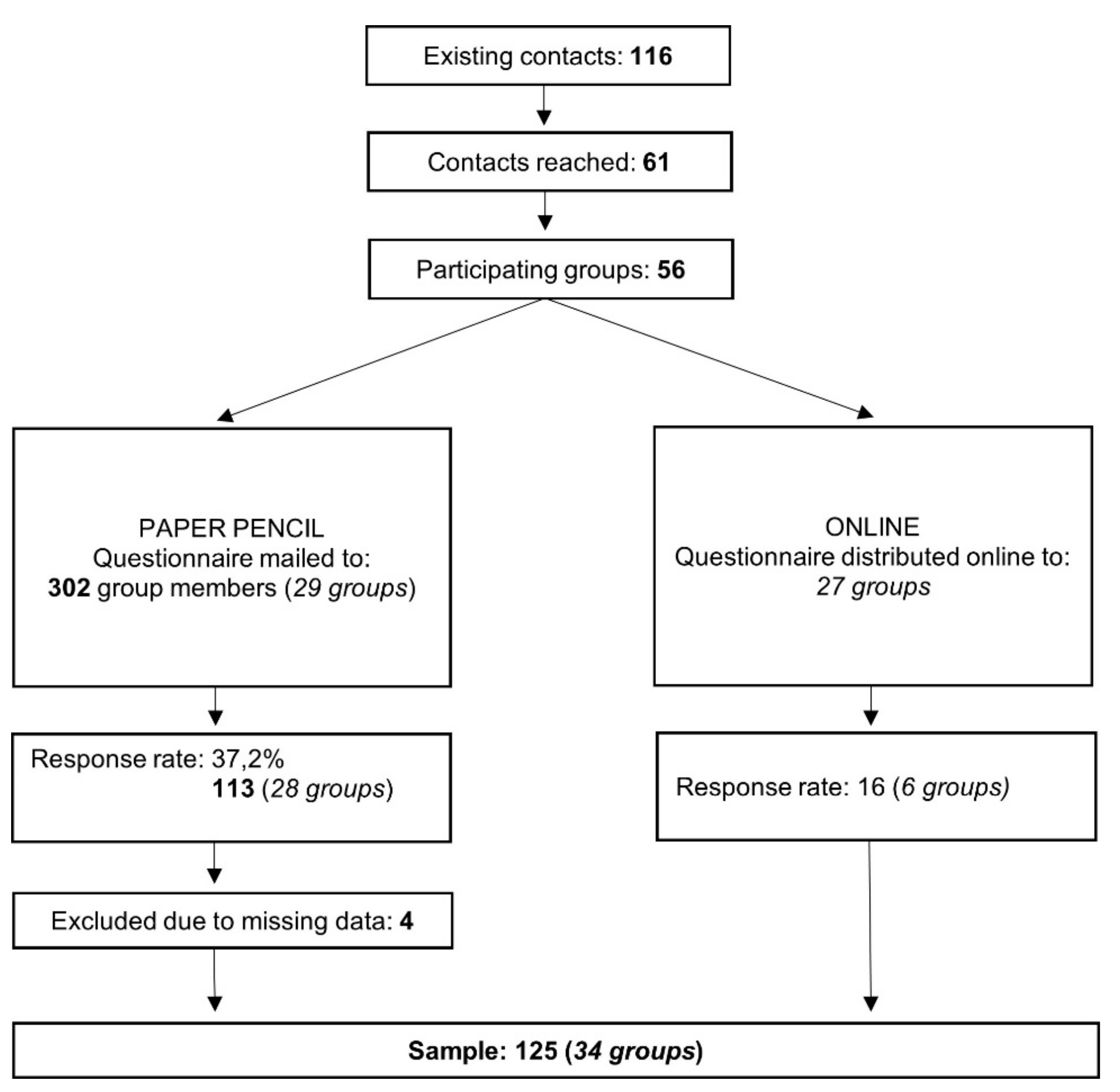 Sustainability 13 12476 g002