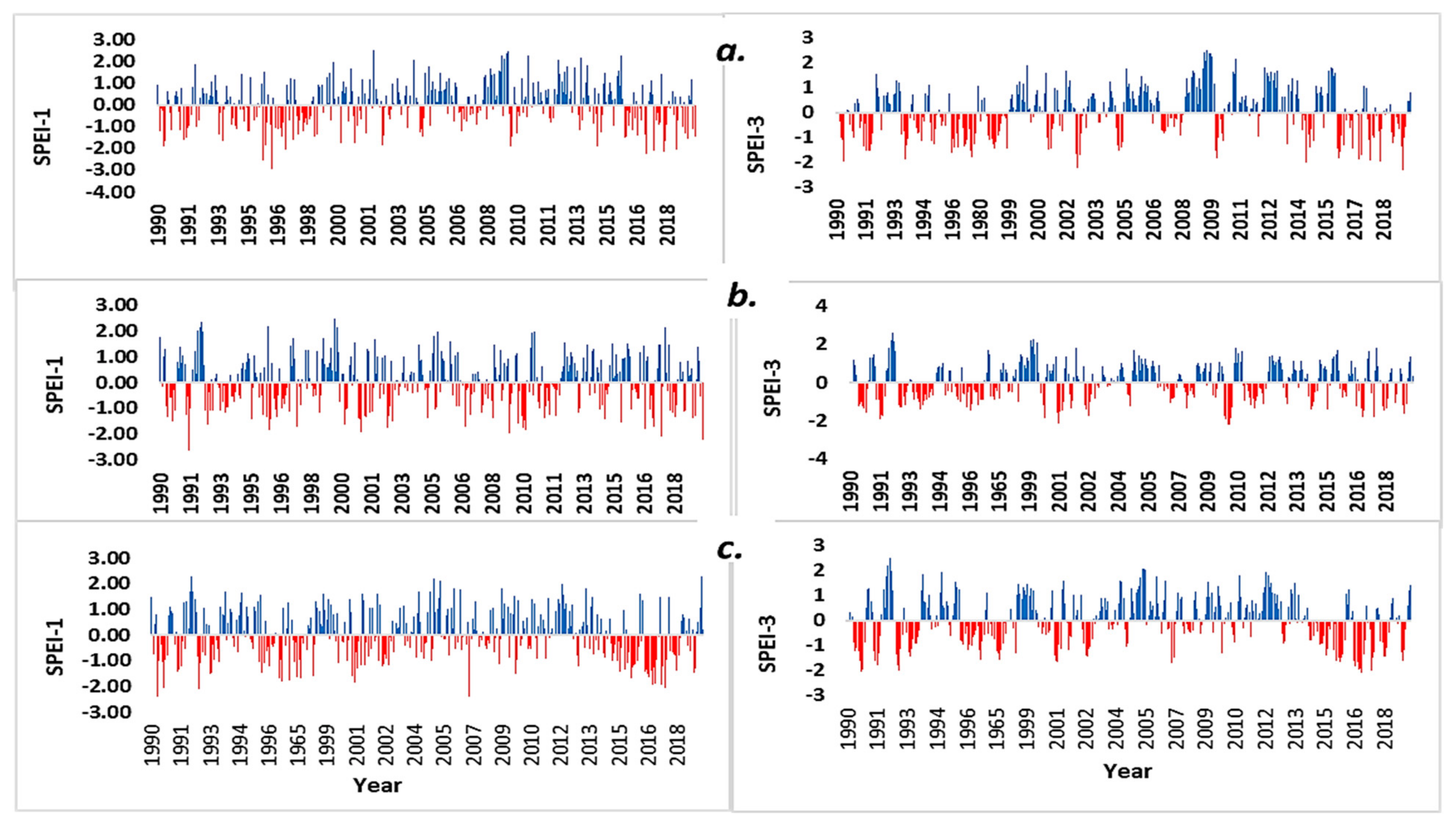 Sustainability 13 12480 g003