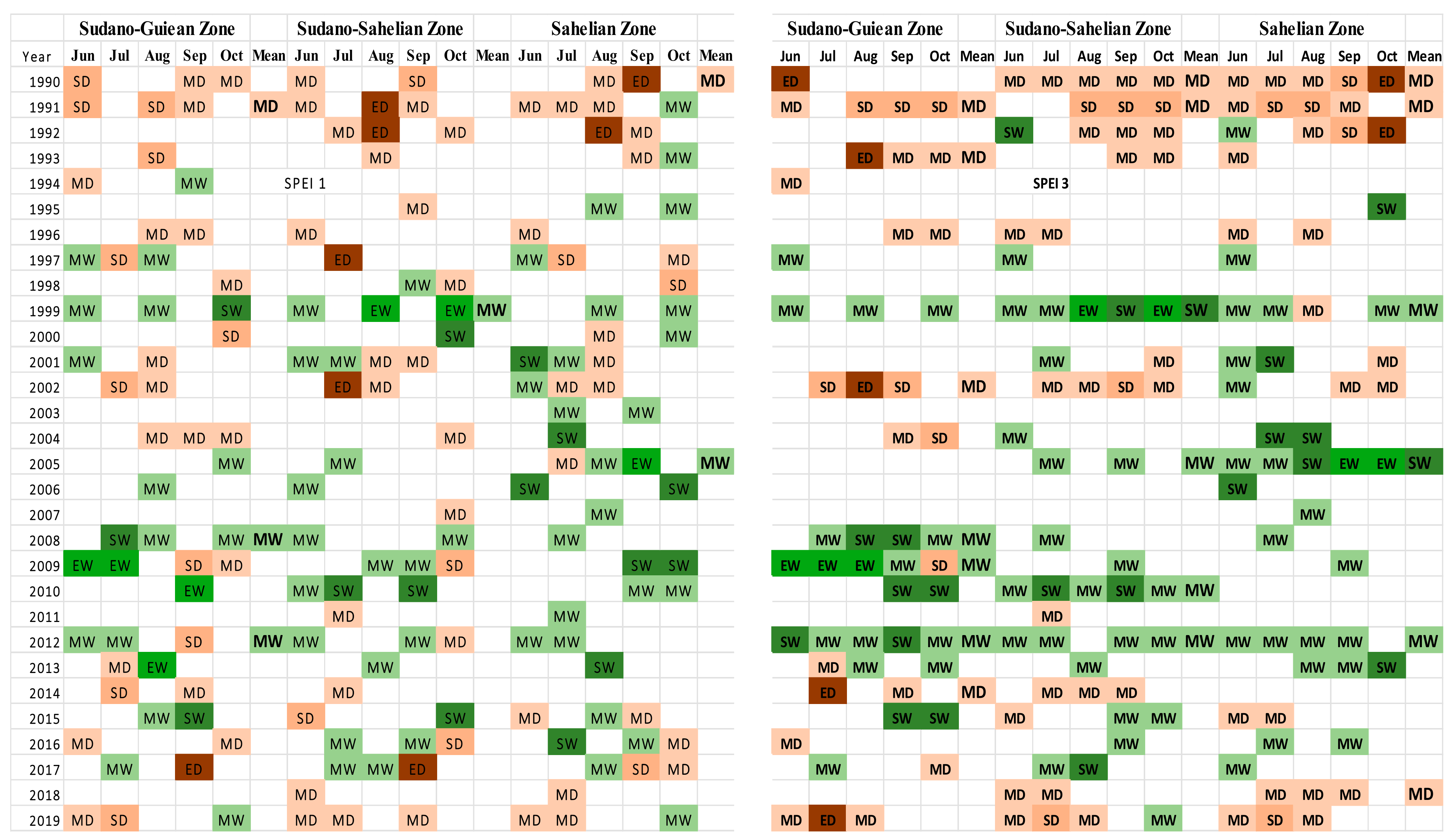 Sustainability 13 12480 g004