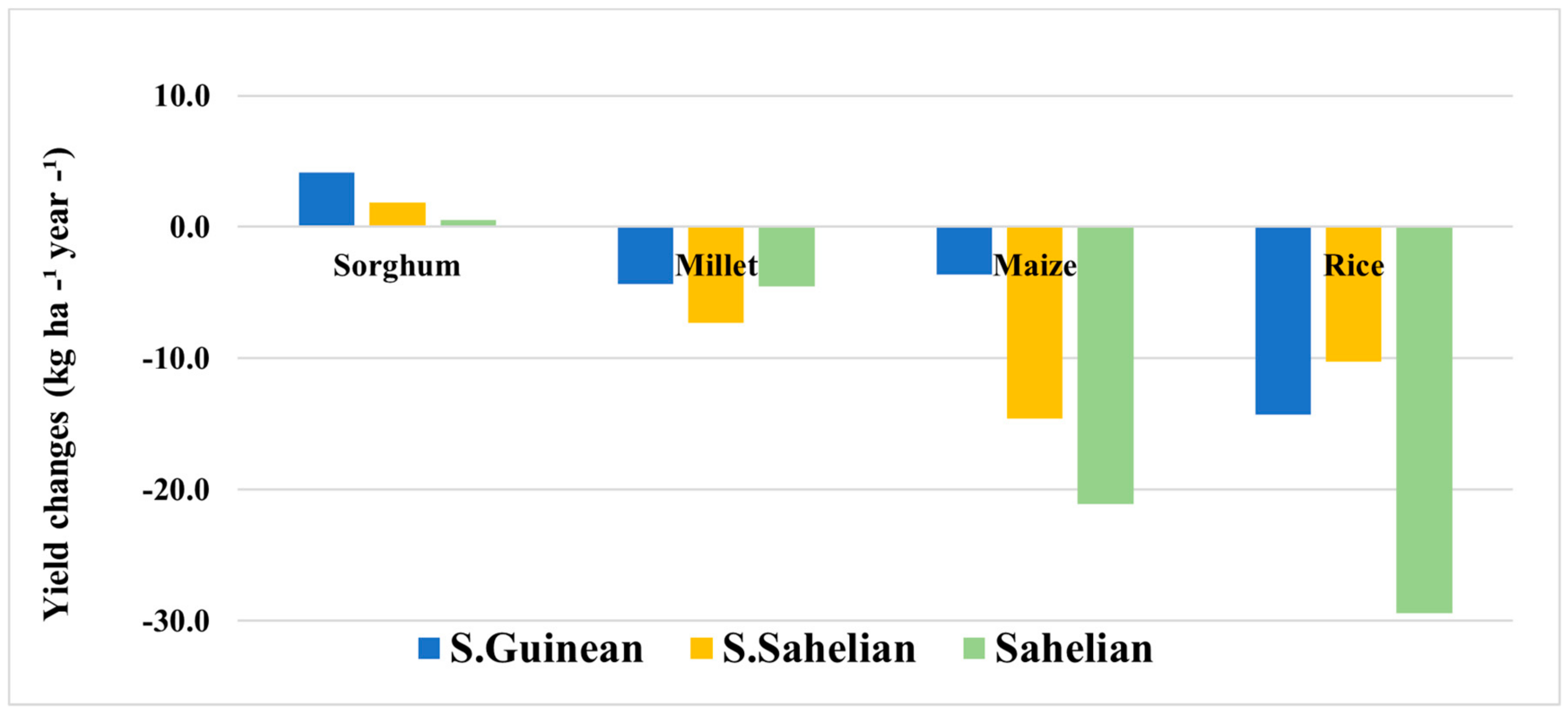 Sustainability 13 12480 g007