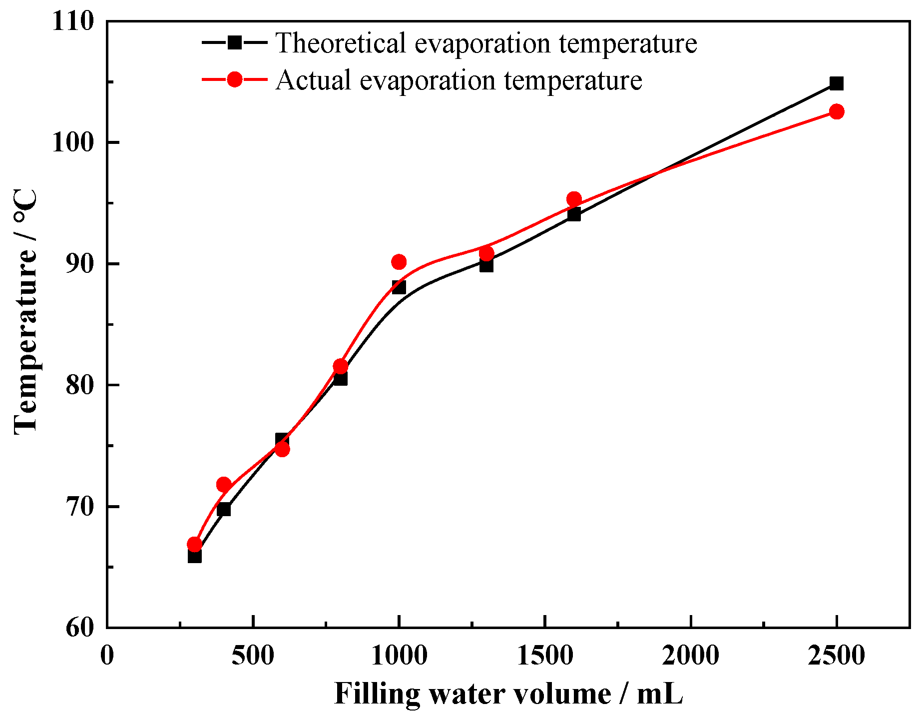 Sustainability 13 12481 g003