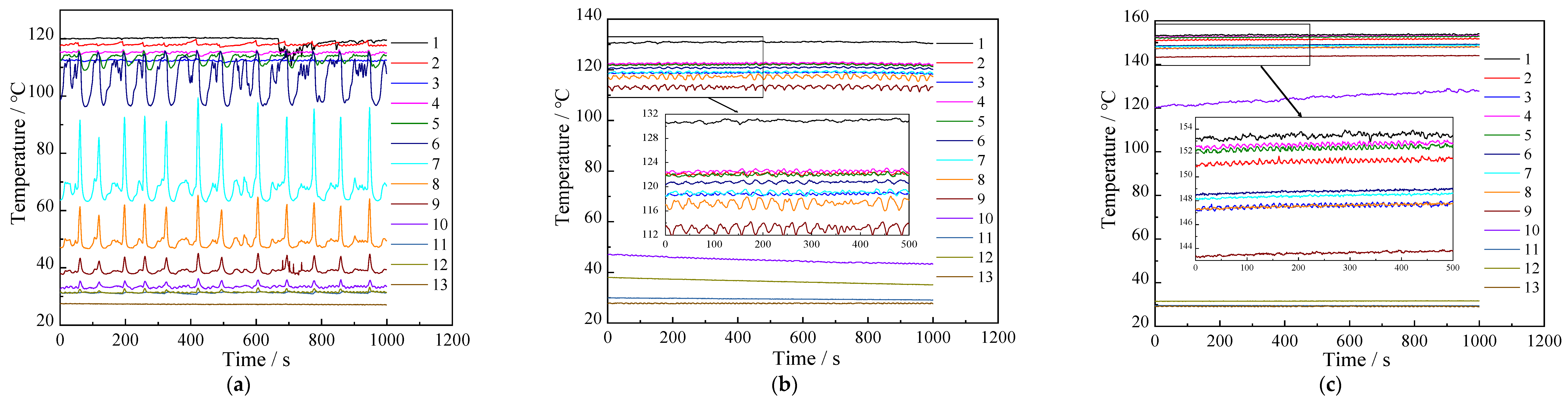 Sustainability 13 12481 g005