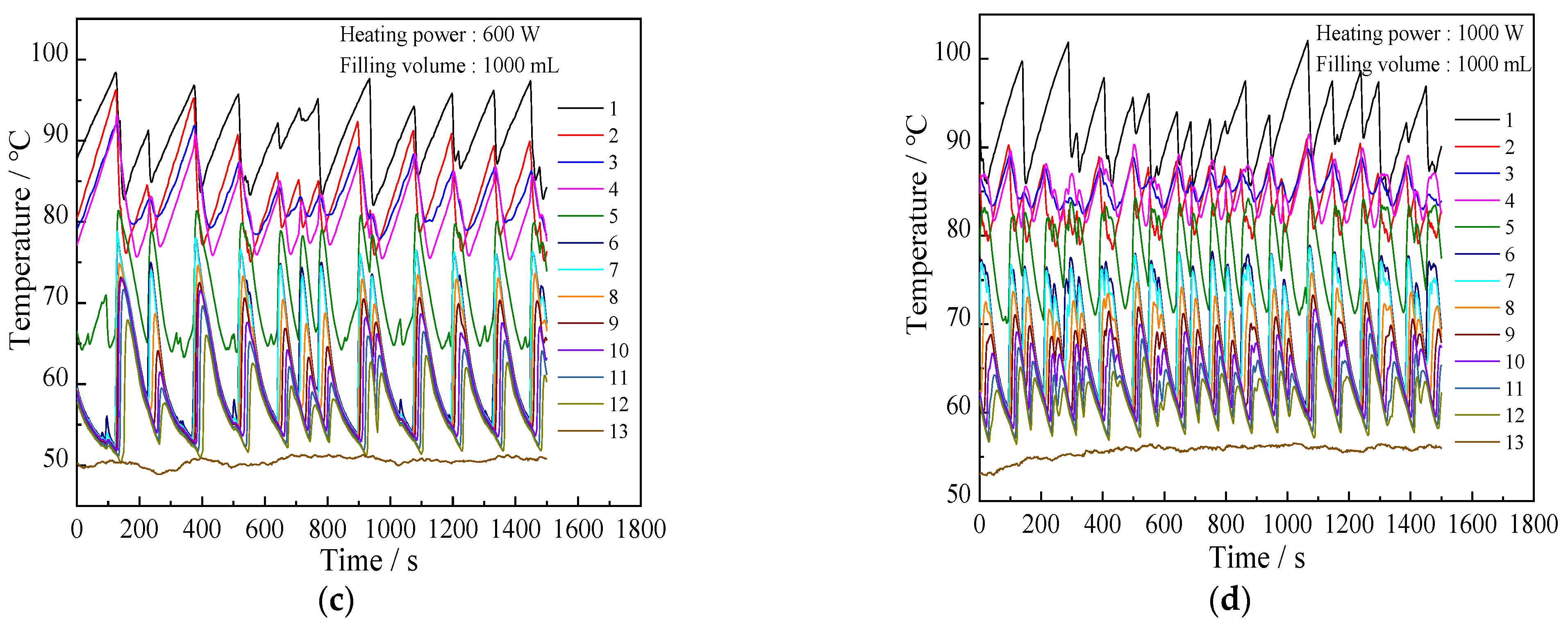Sustainability 13 12481 g010b