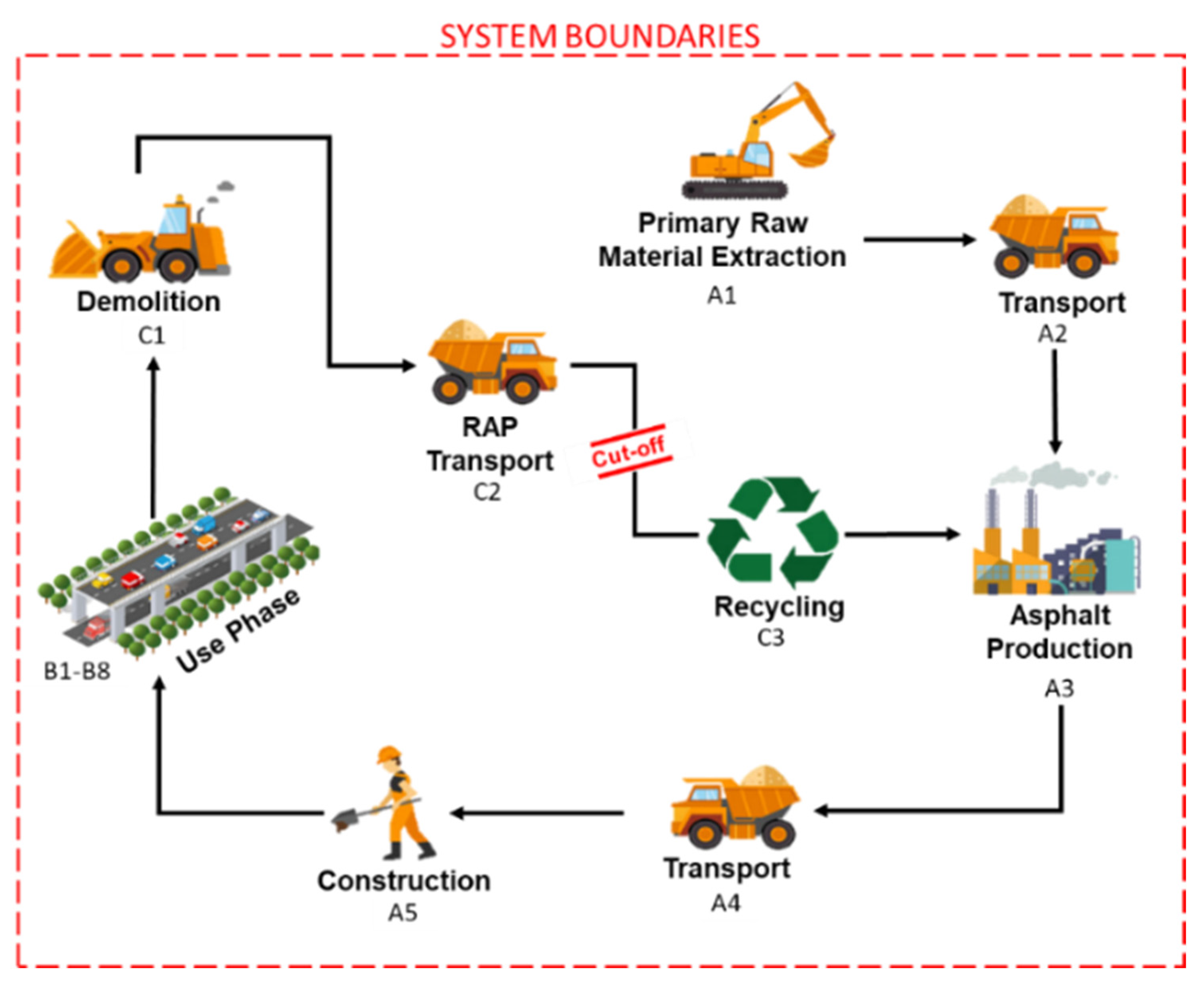 Sustainability 13 12487 g002