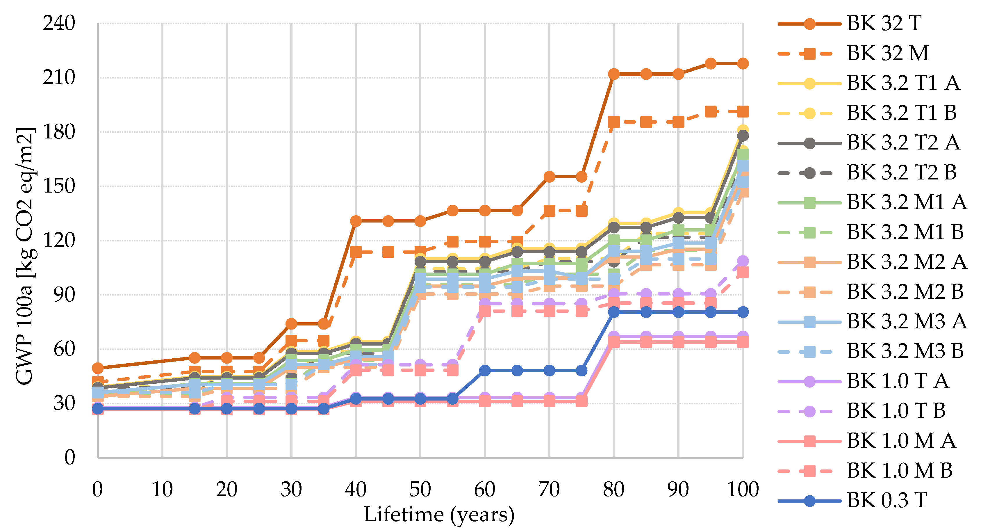 Sustainability 13 12487 g004