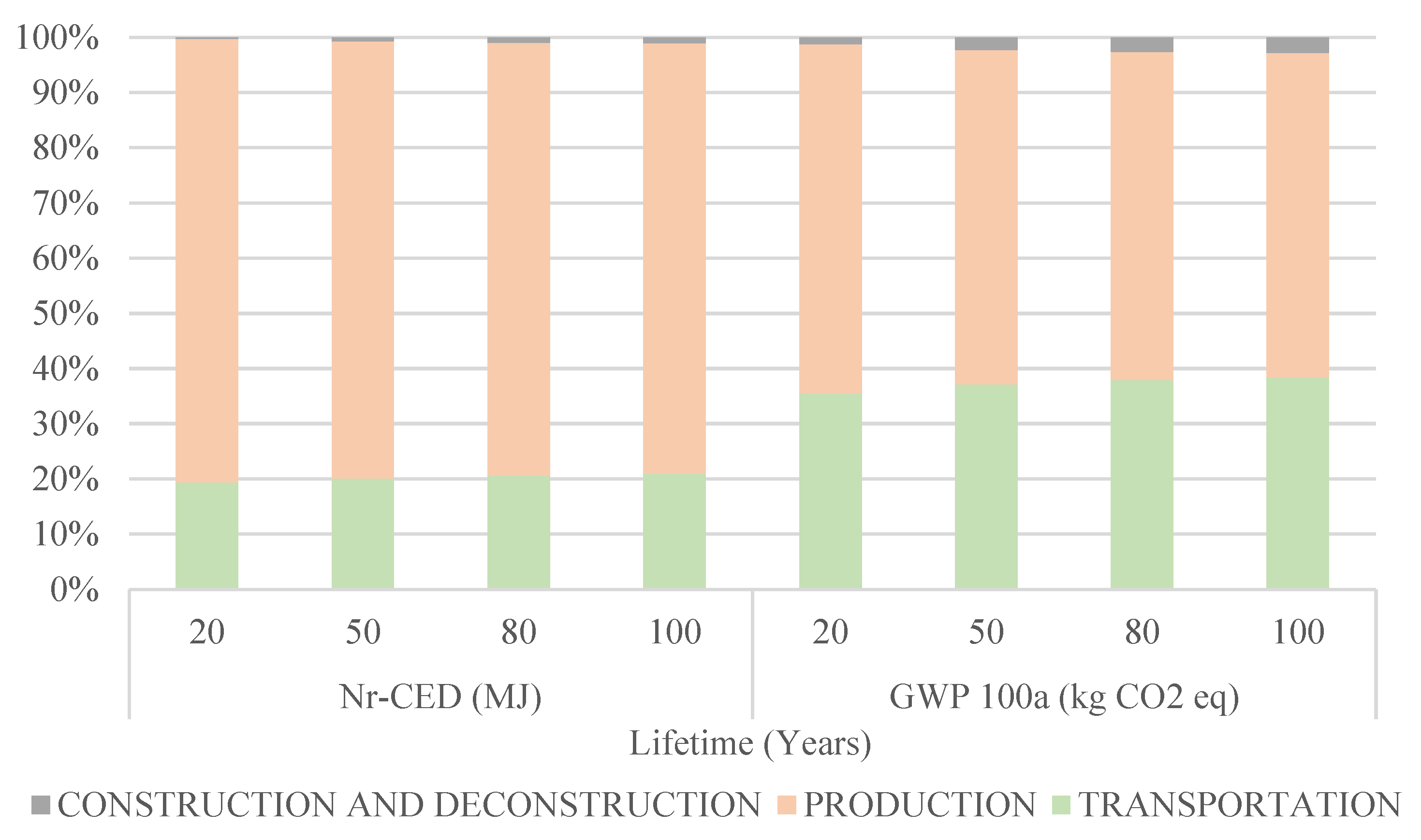 Sustainability 13 12487 g005