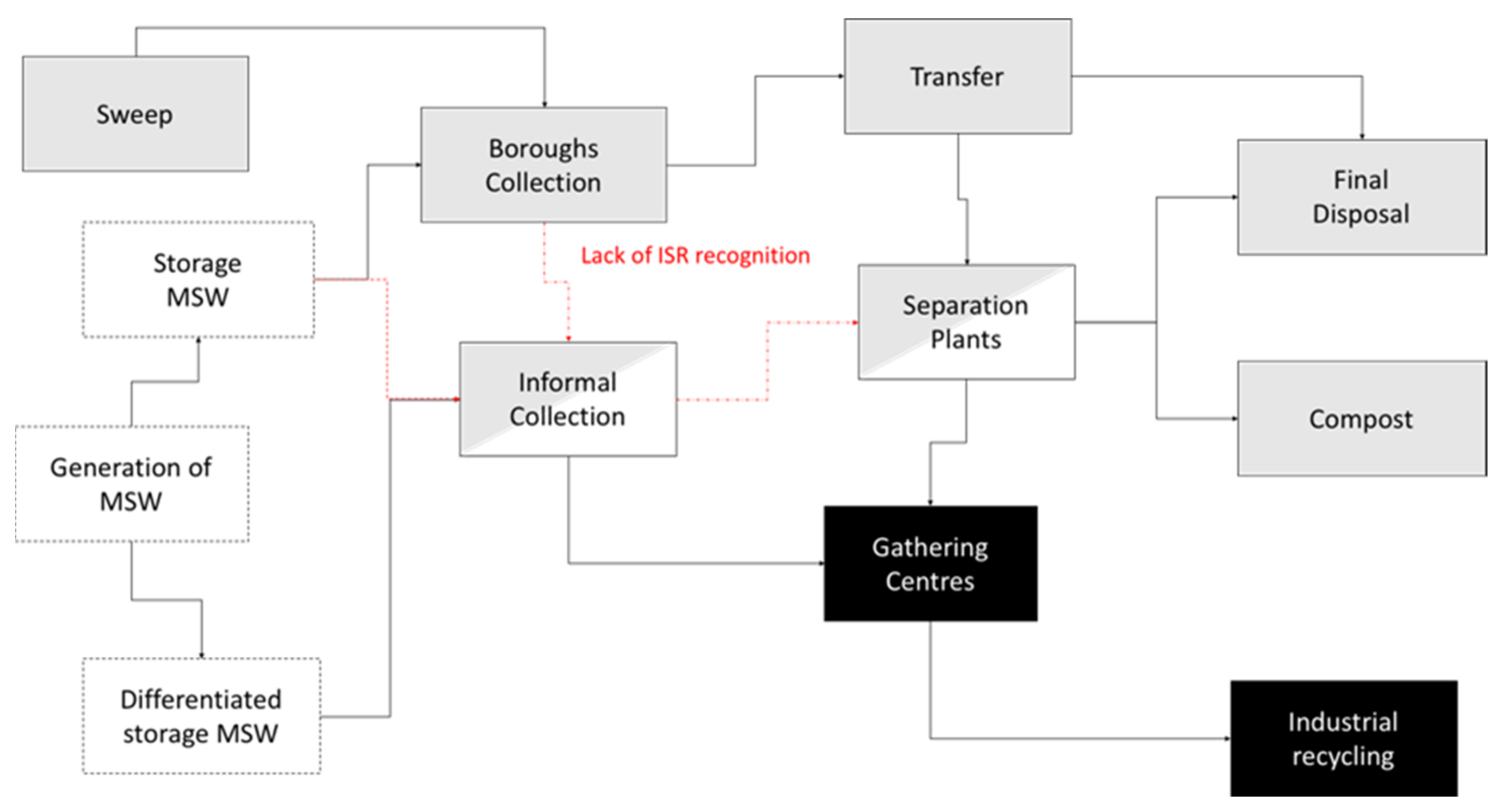 Sustainability 13 12490 g001