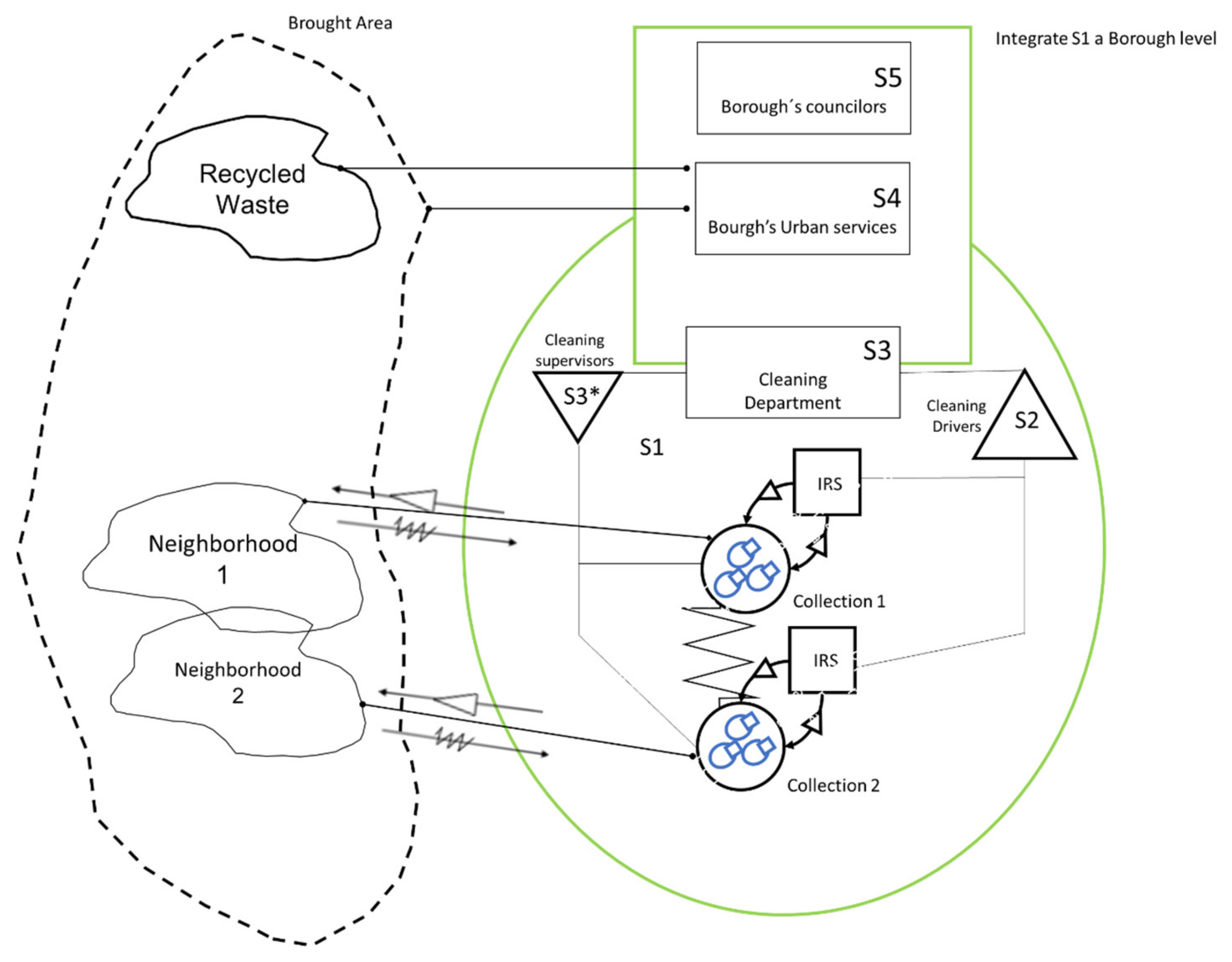 Sustainability 13 12490 g005