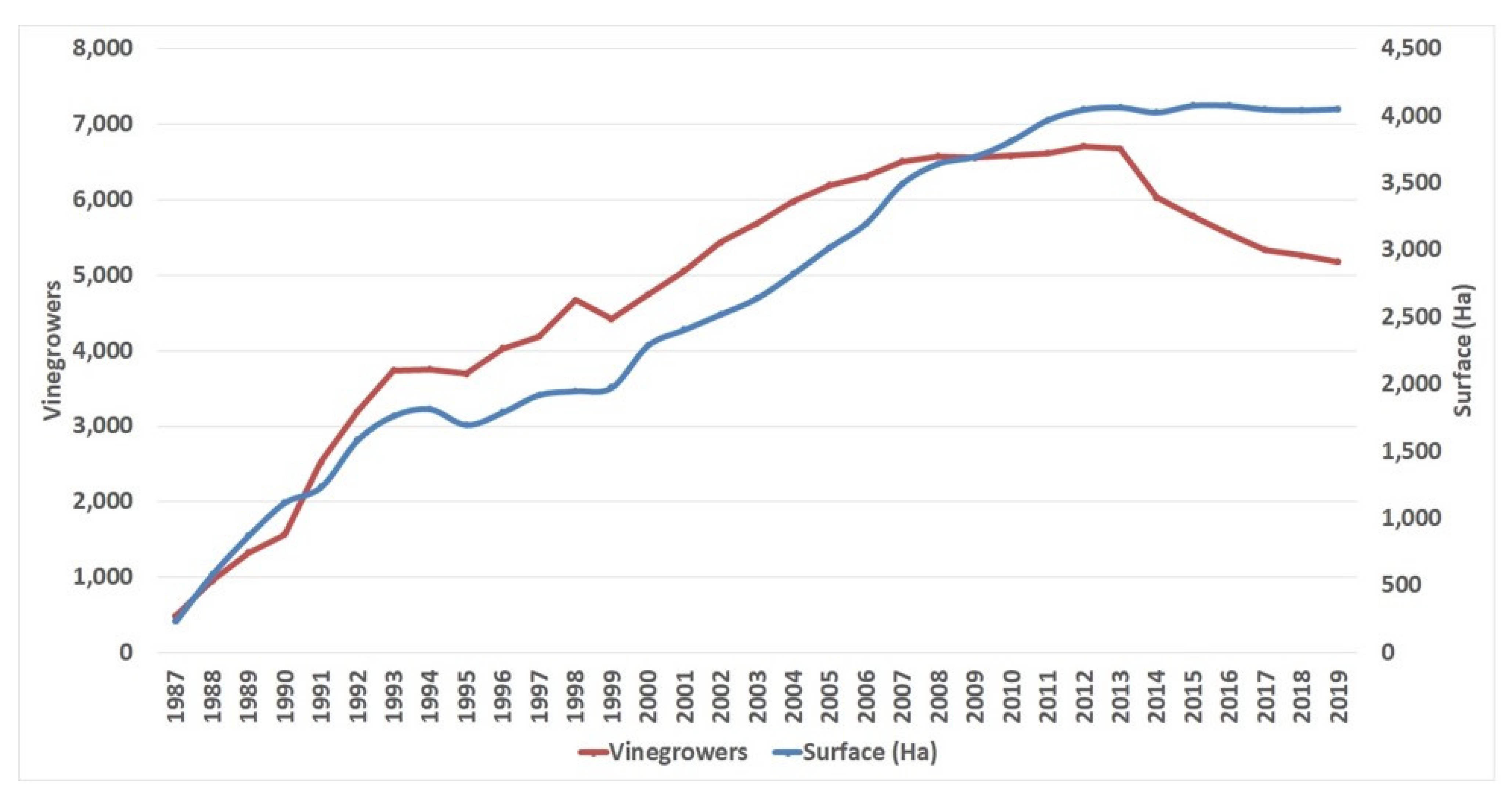 Sustainability 13 12492 g005