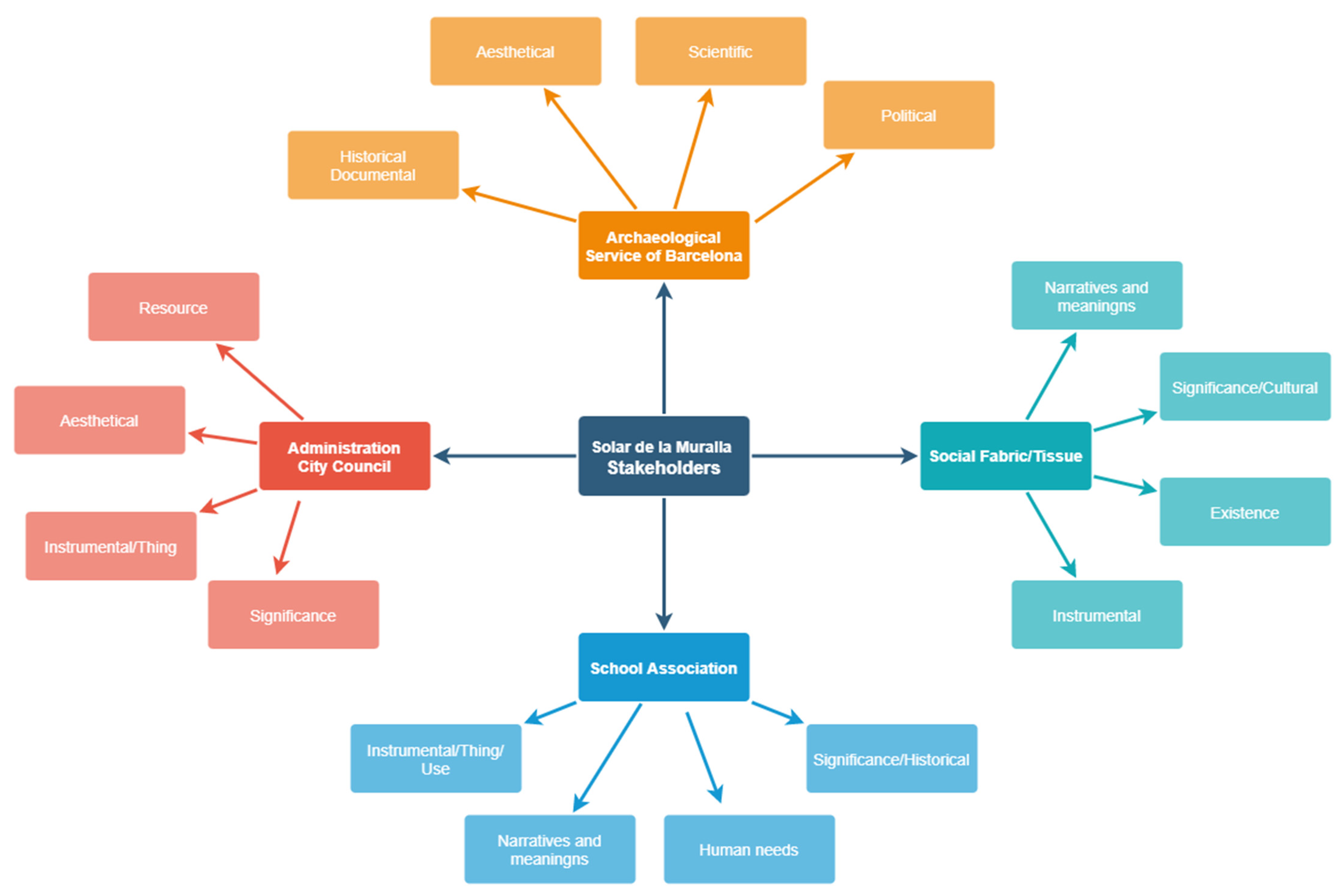 Sustainability 13 12492 g017