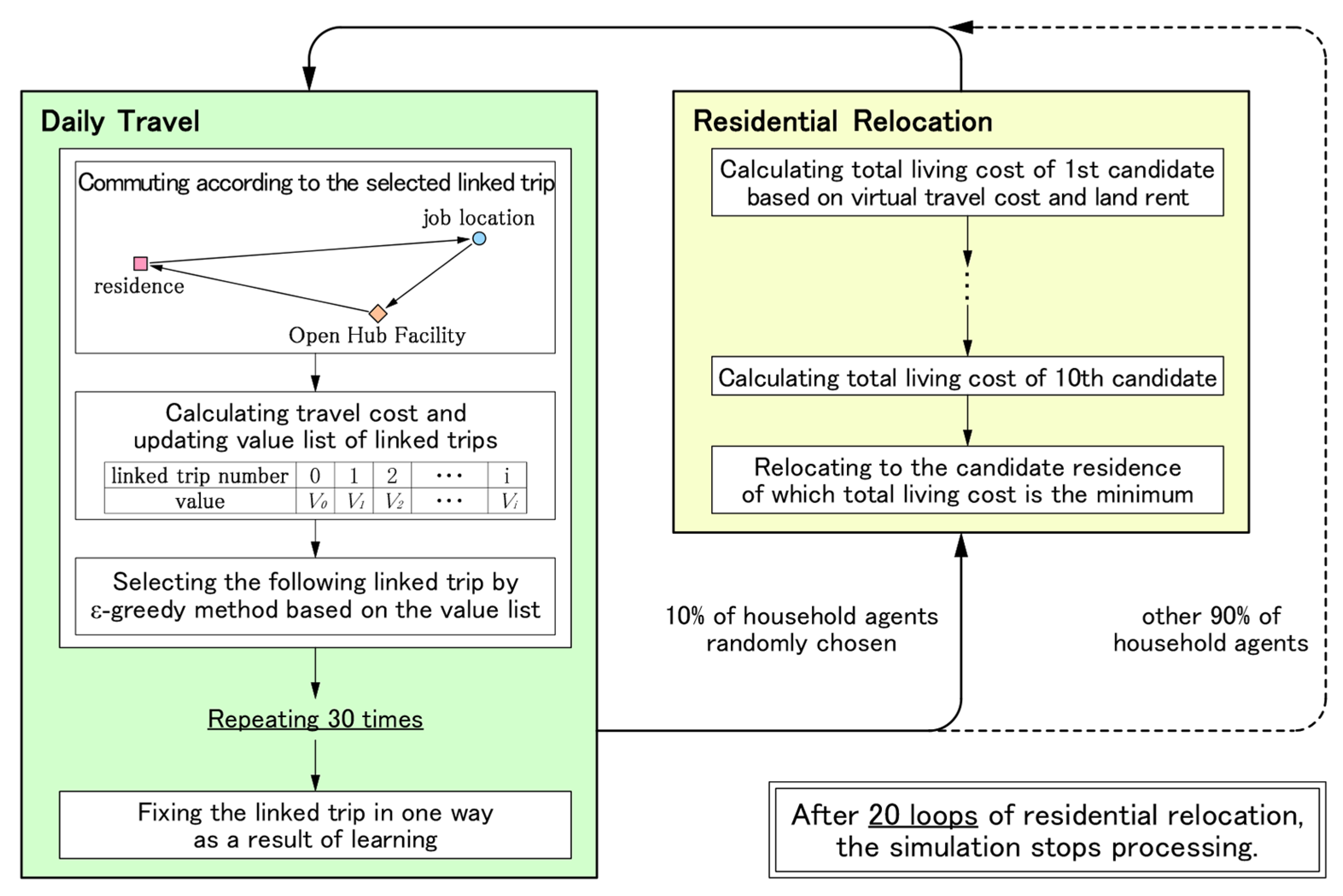 Sustainability 13 12500 g002