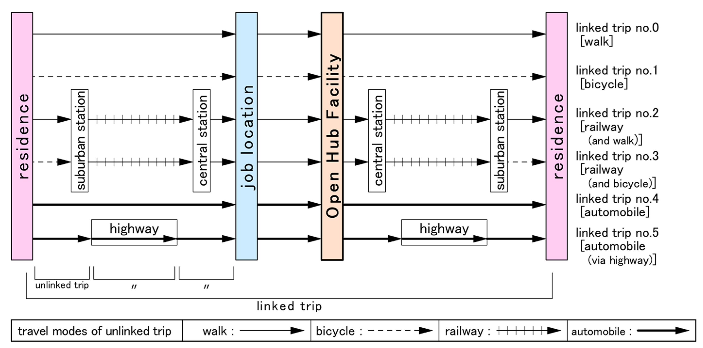Sustainability 13 12500 g003