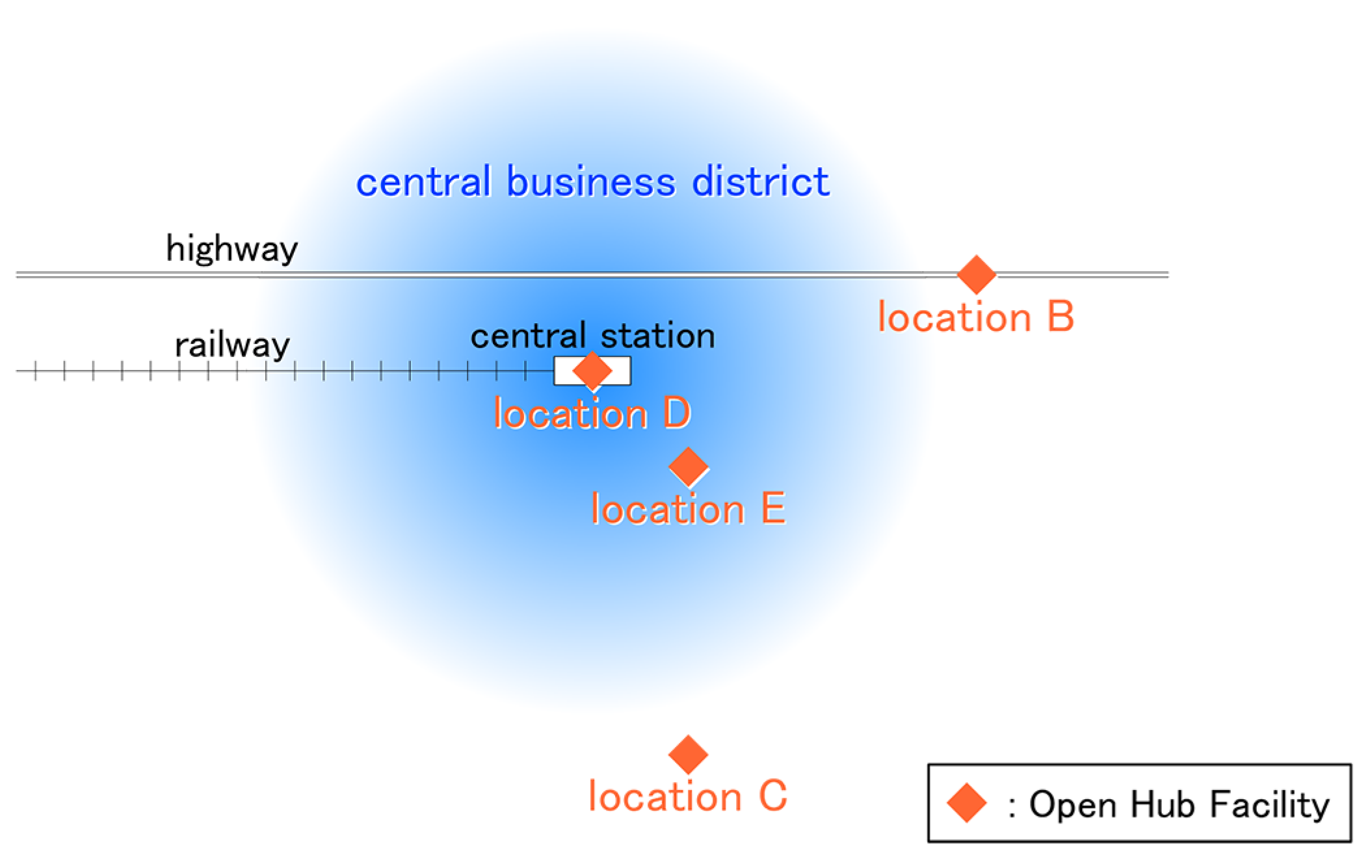 Sustainability 13 12500 g005