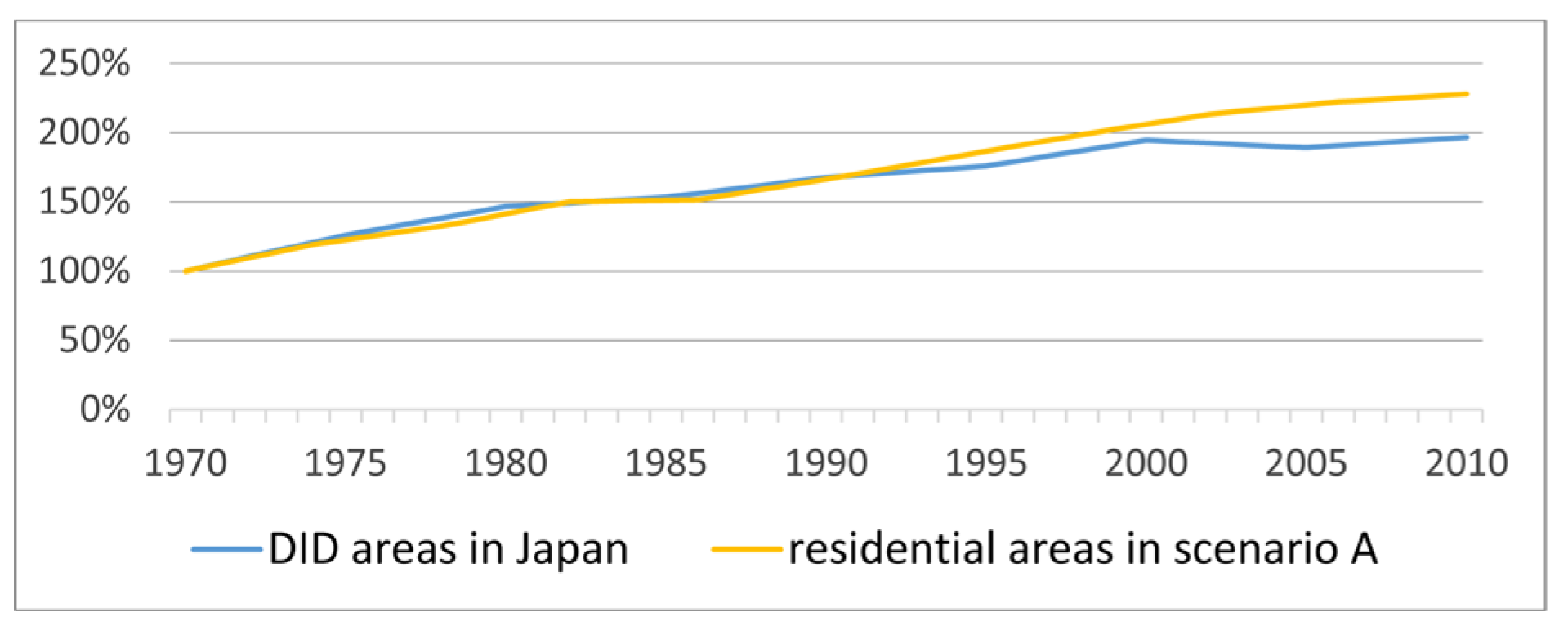 Sustainability 13 12500 g006