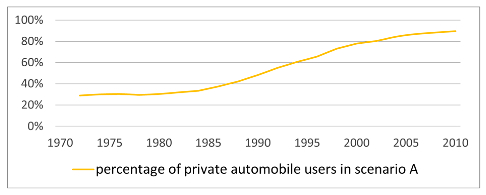 Sustainability 13 12500 g007