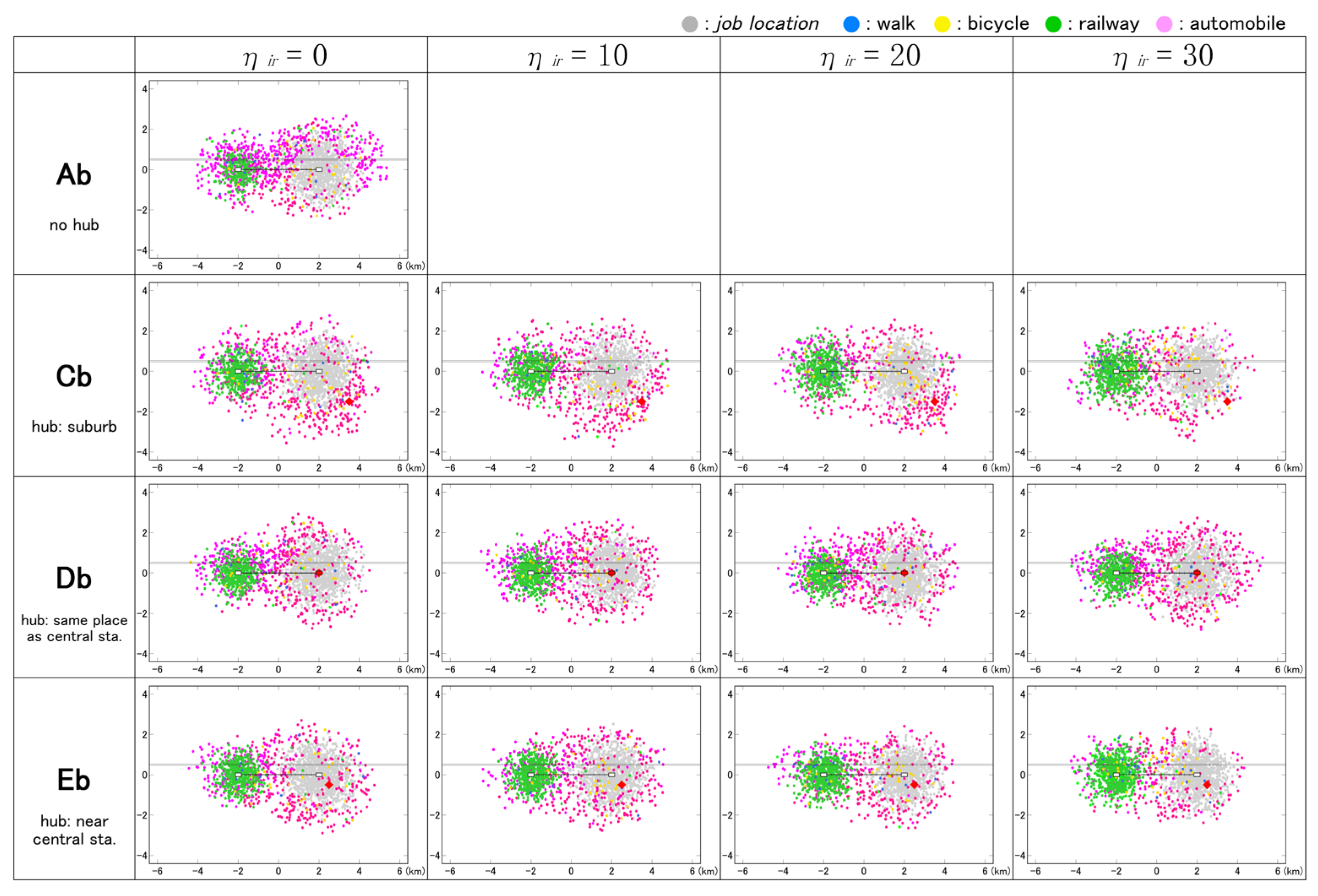 Sustainability 13 12500 g008