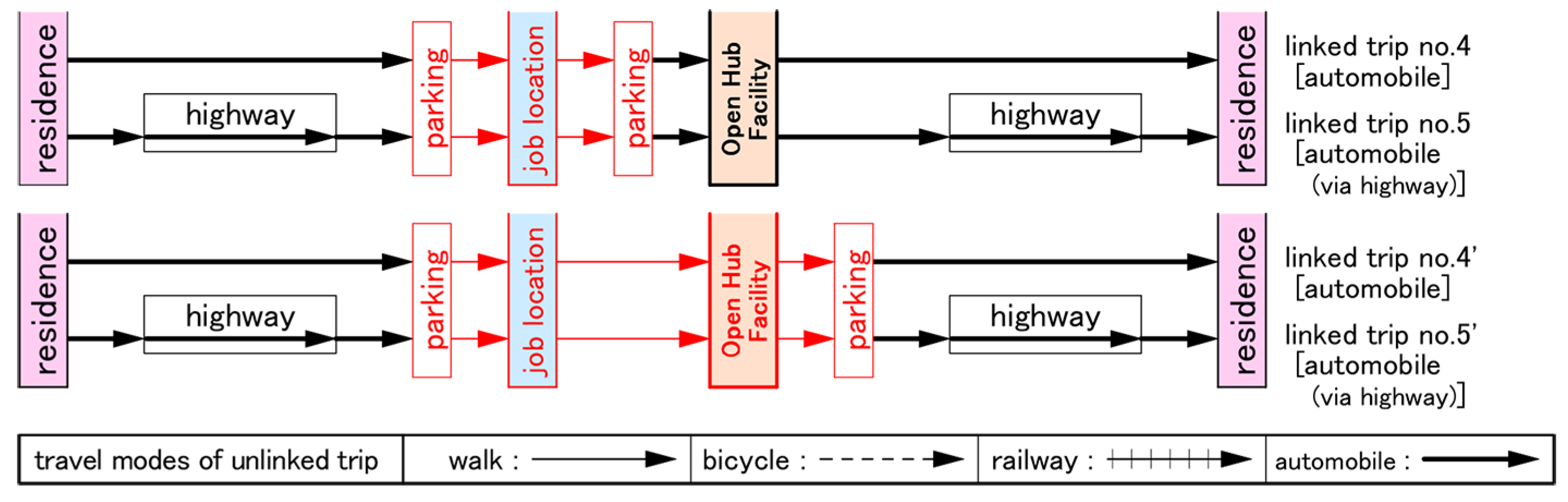 Sustainability 13 12500 g010