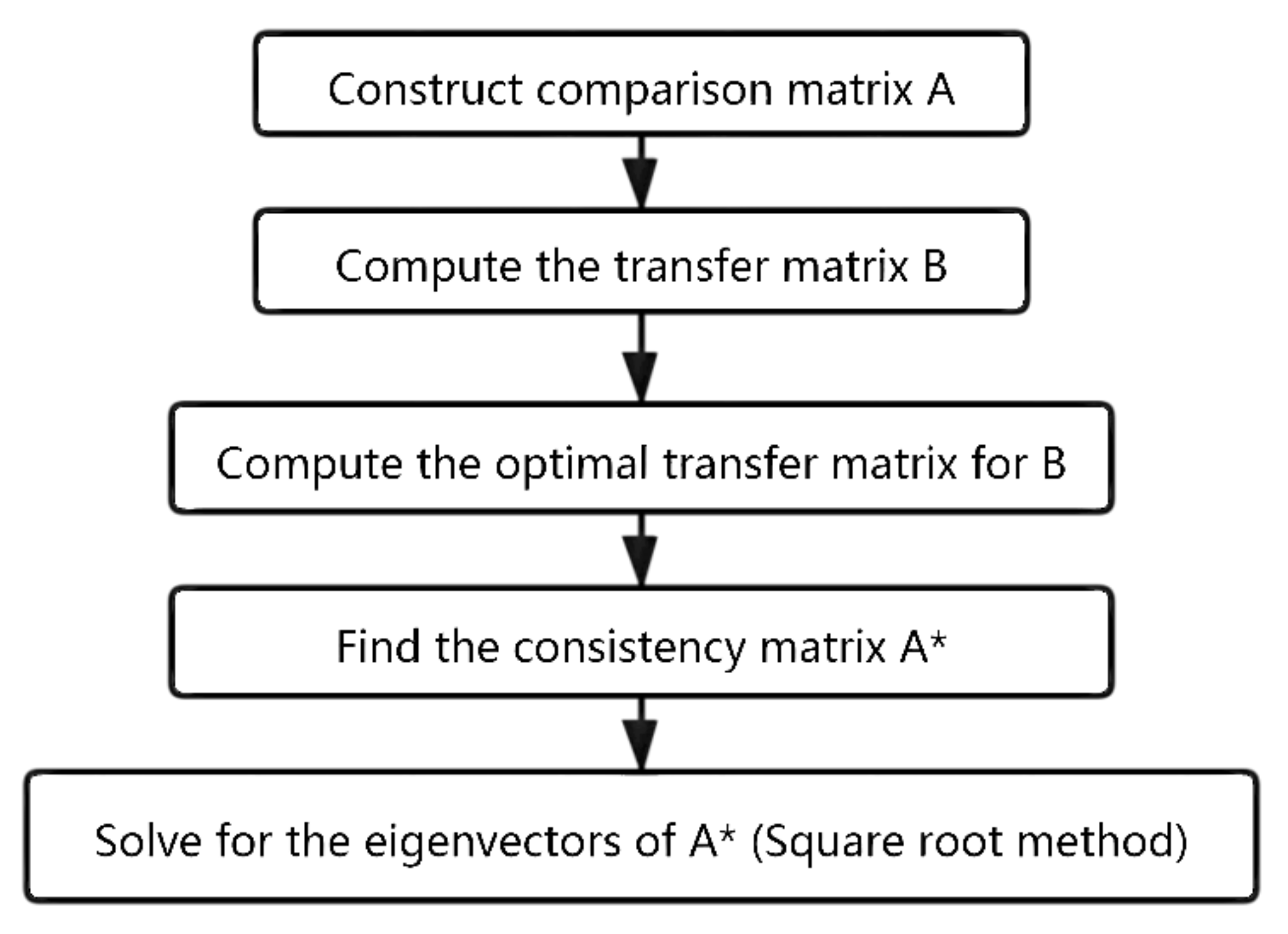Sustainability 13 12503 g001 Sustainability 13 12503 g001