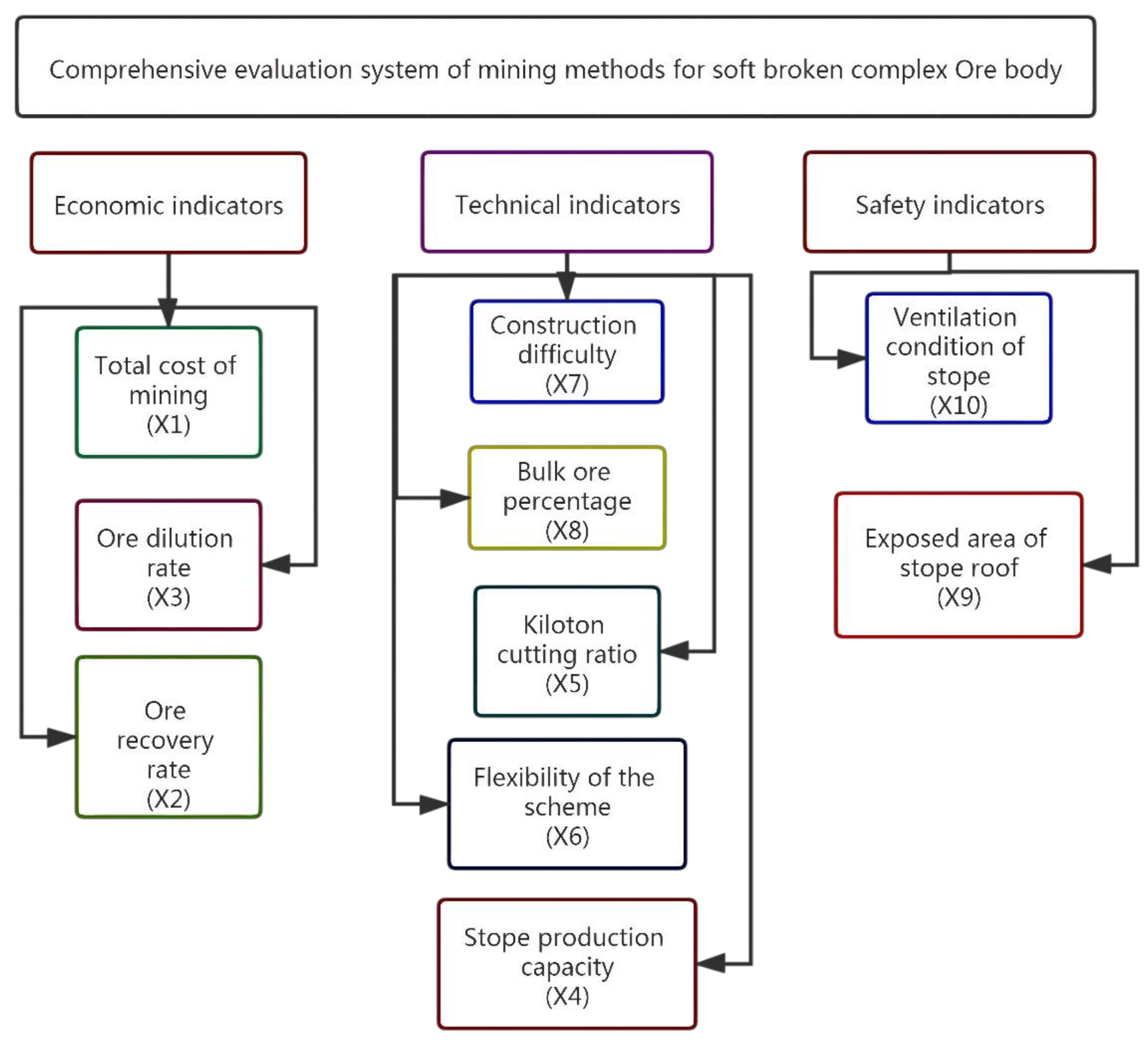 Sustainability 13 12503 g006 Sustainability 13 12503 g006
