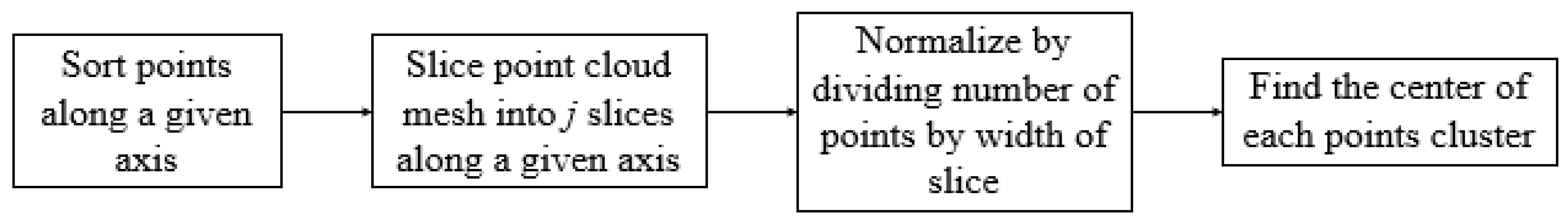 Sustainability 13 12509 g005