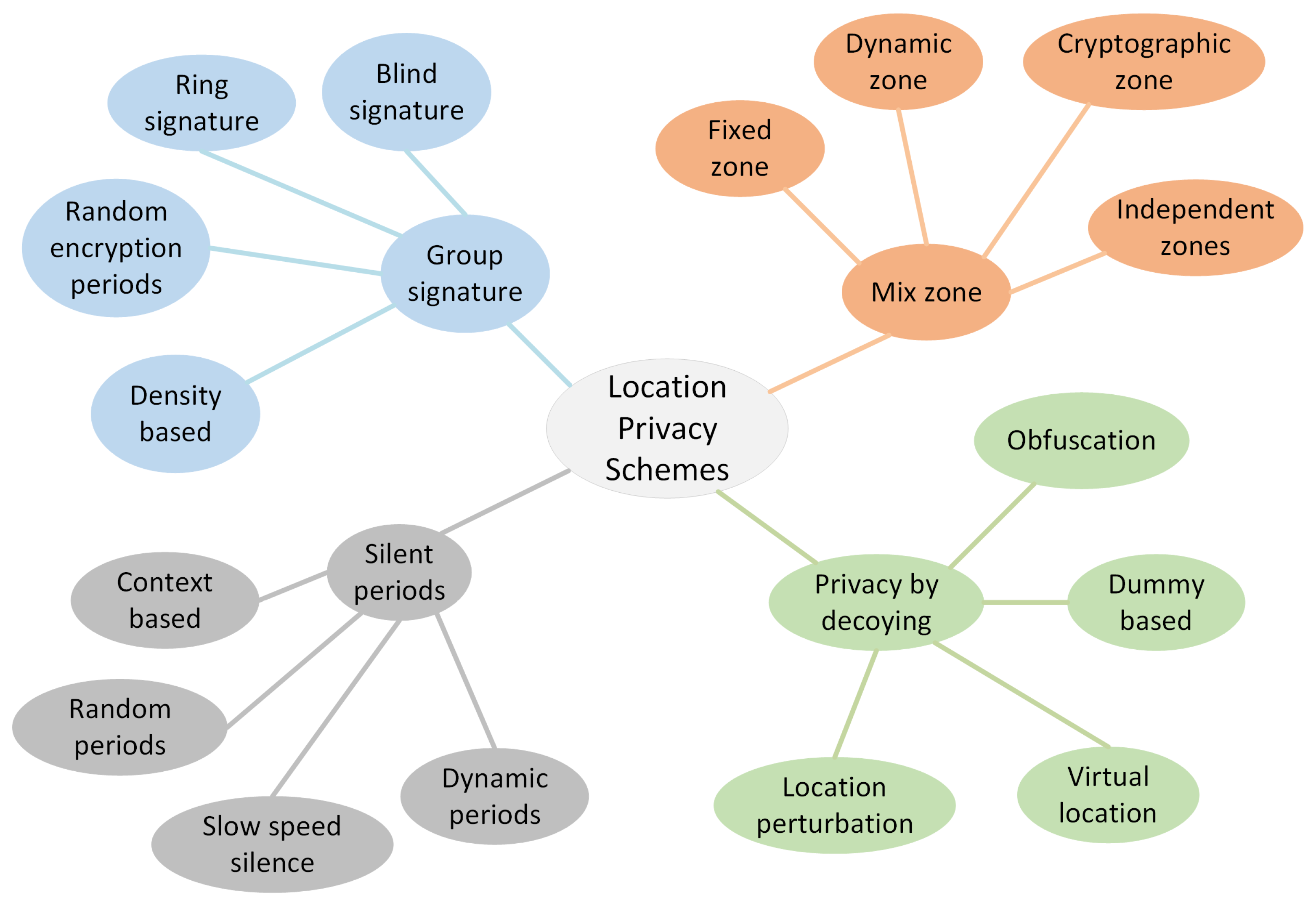 Sustainability 13 12513 g001