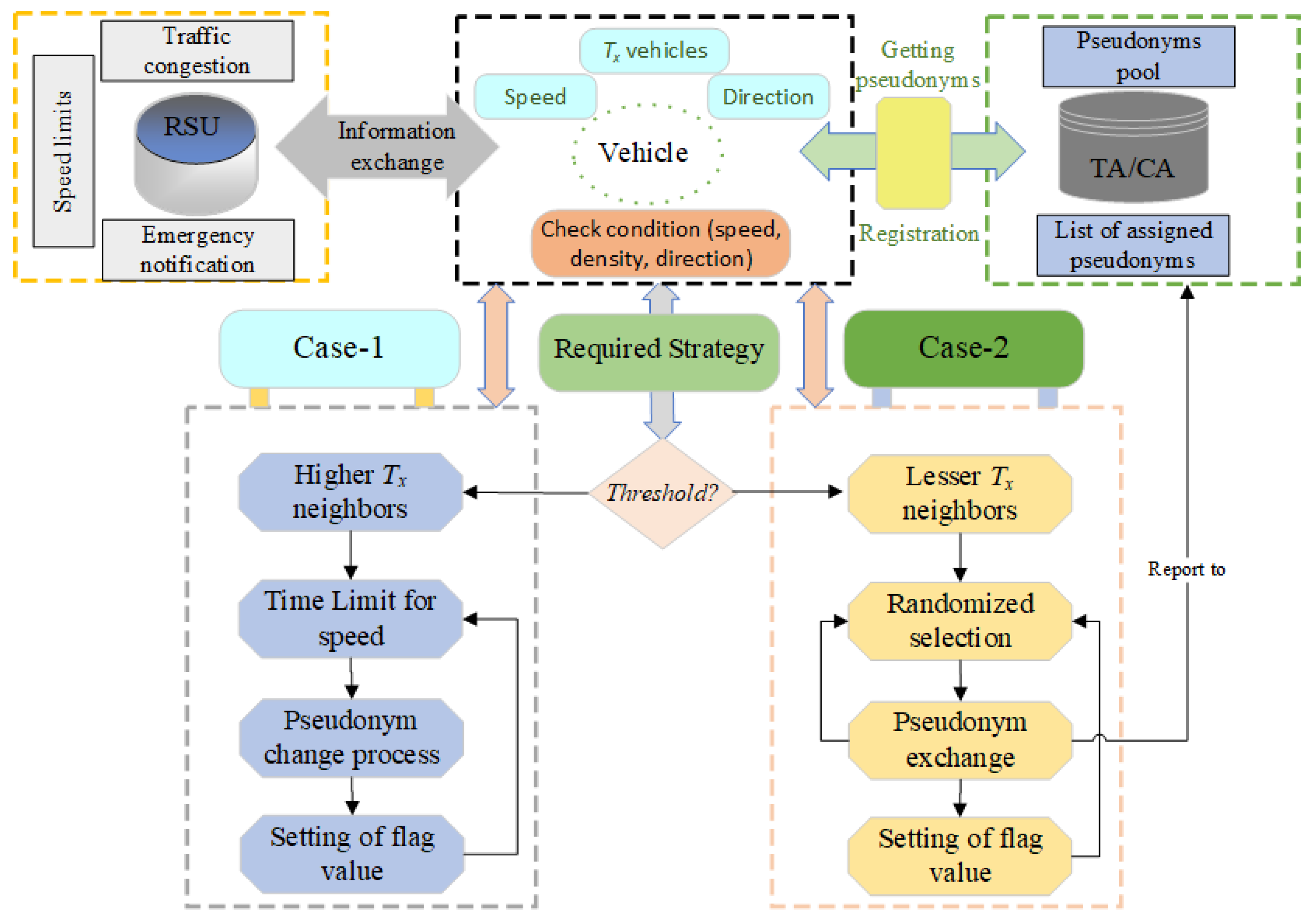 Sustainability 13 12513 g004