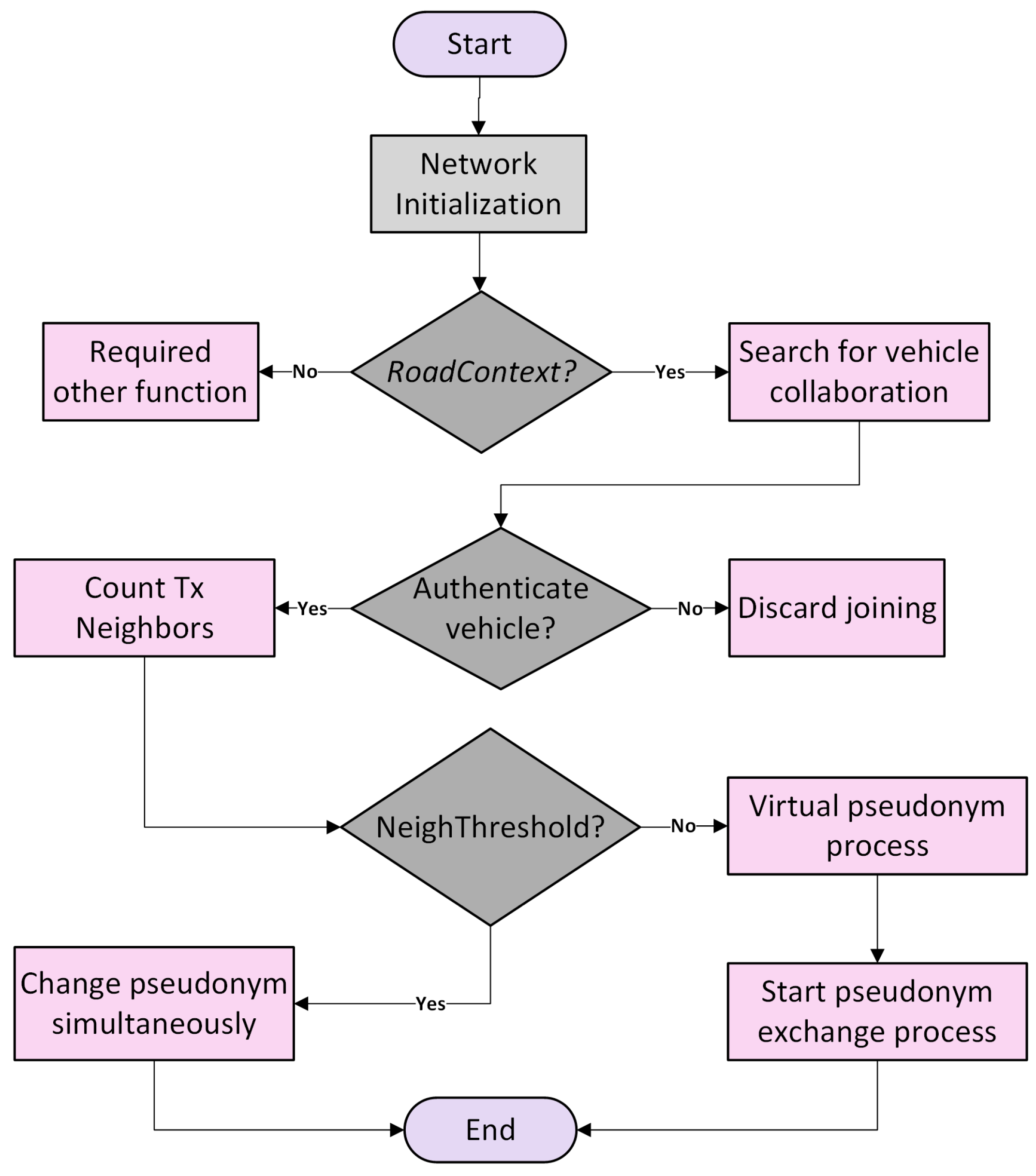 Sustainability 13 12513 g005