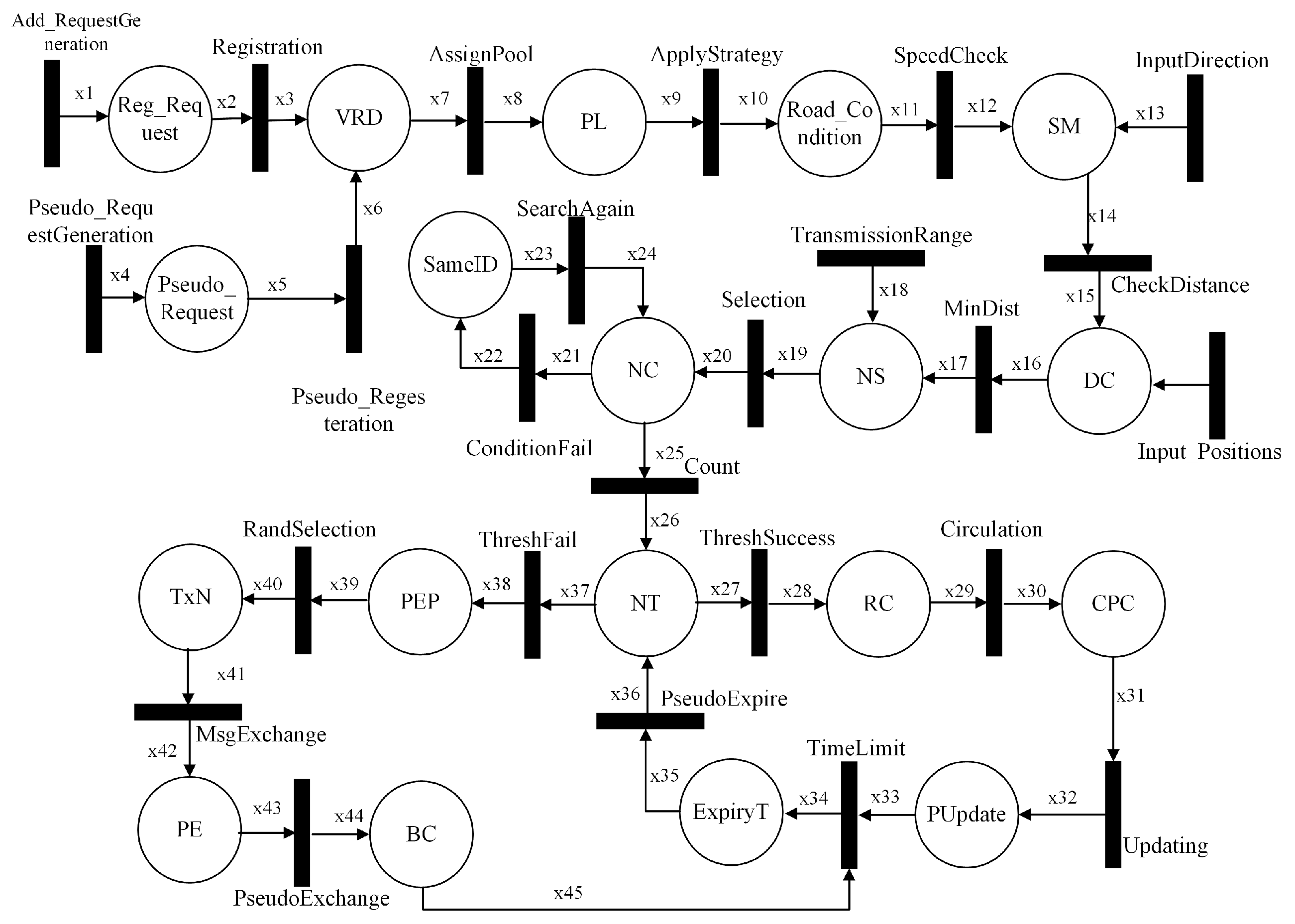 Sustainability 13 12513 g008