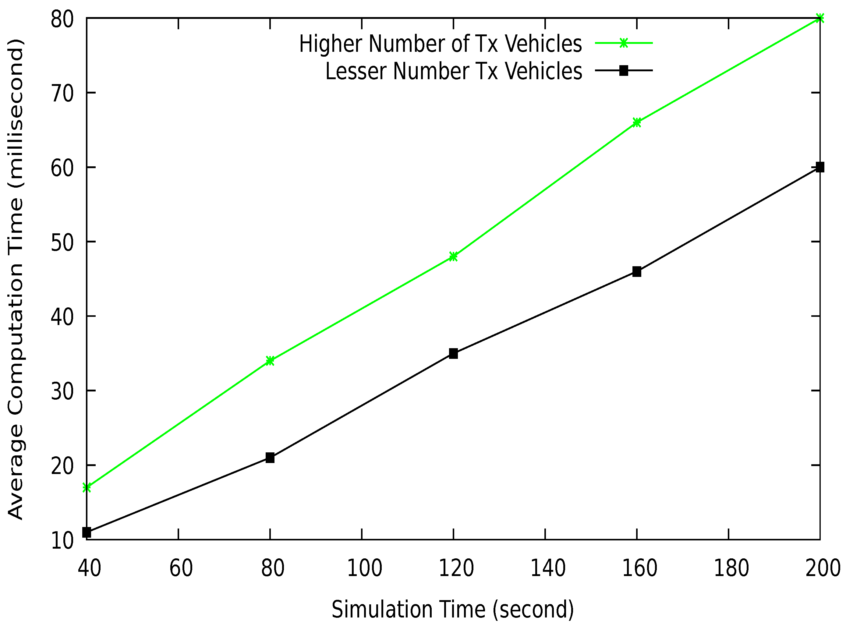 Sustainability 13 12513 g020