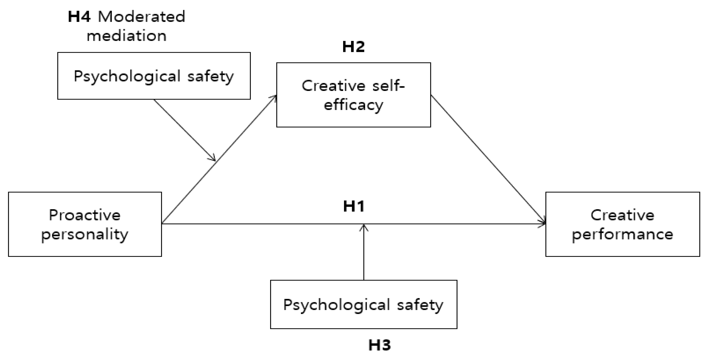 Sustainability 13 12517 g001