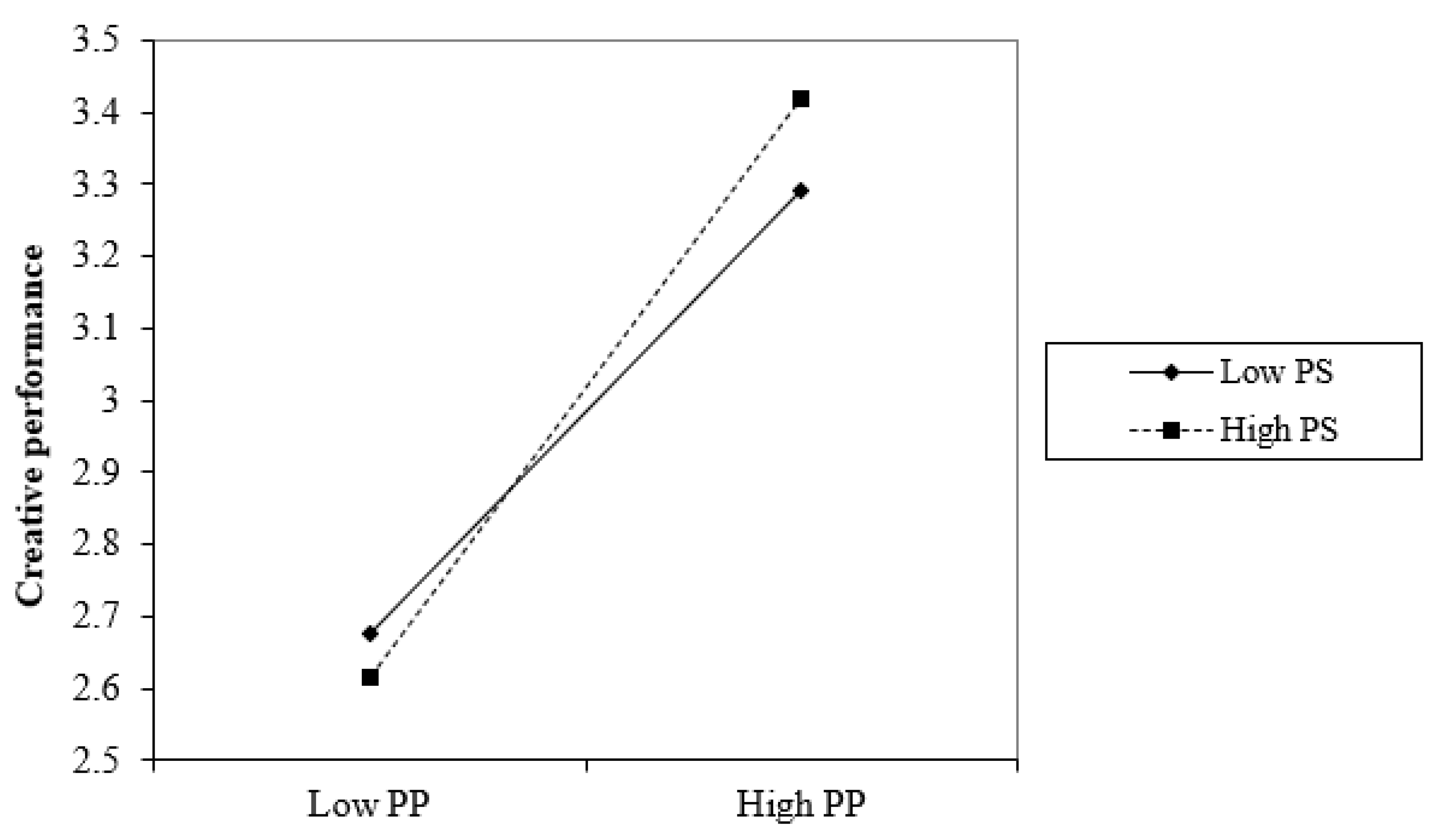 Sustainability 13 12517 g002