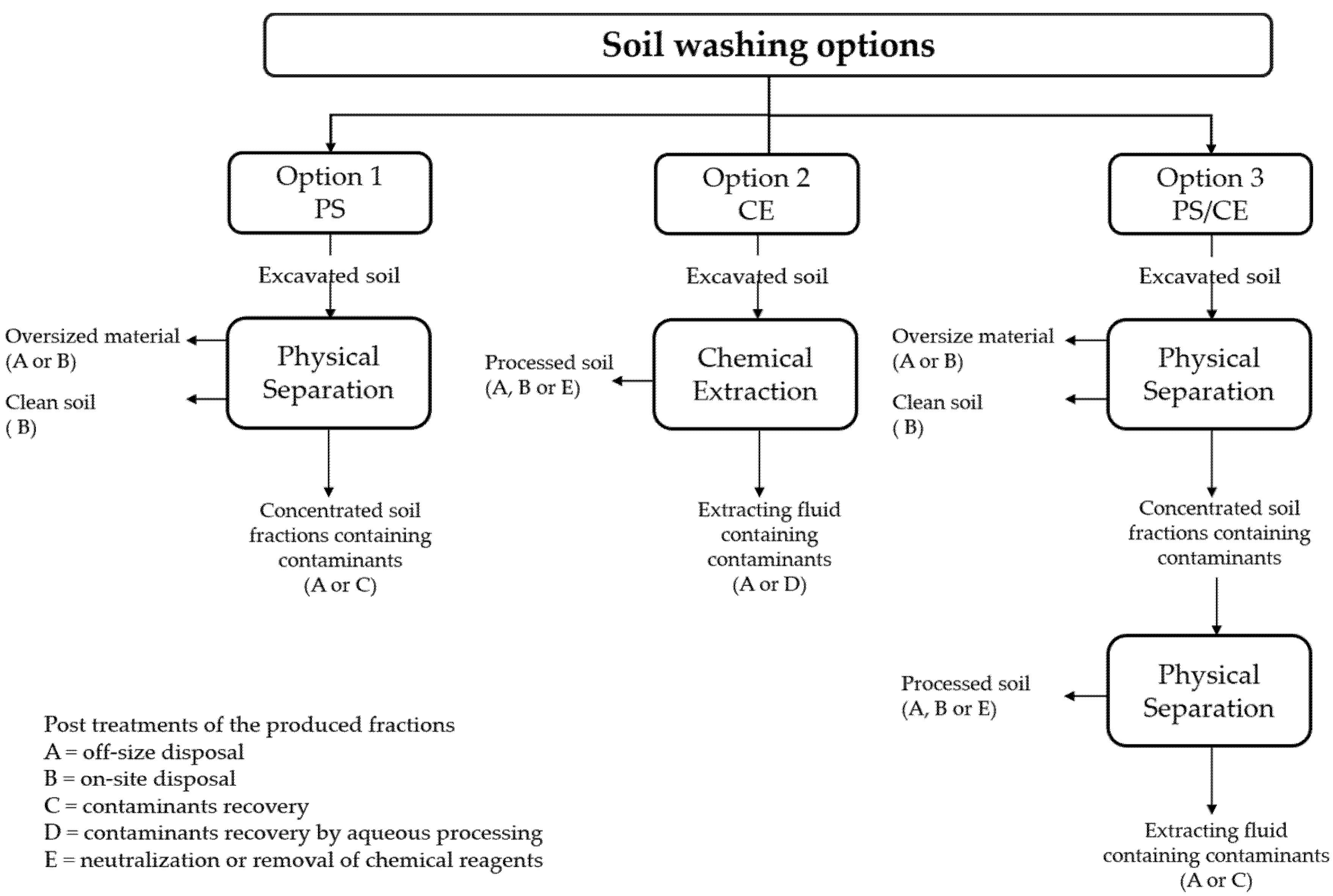 Sustainability 13 12523 g001