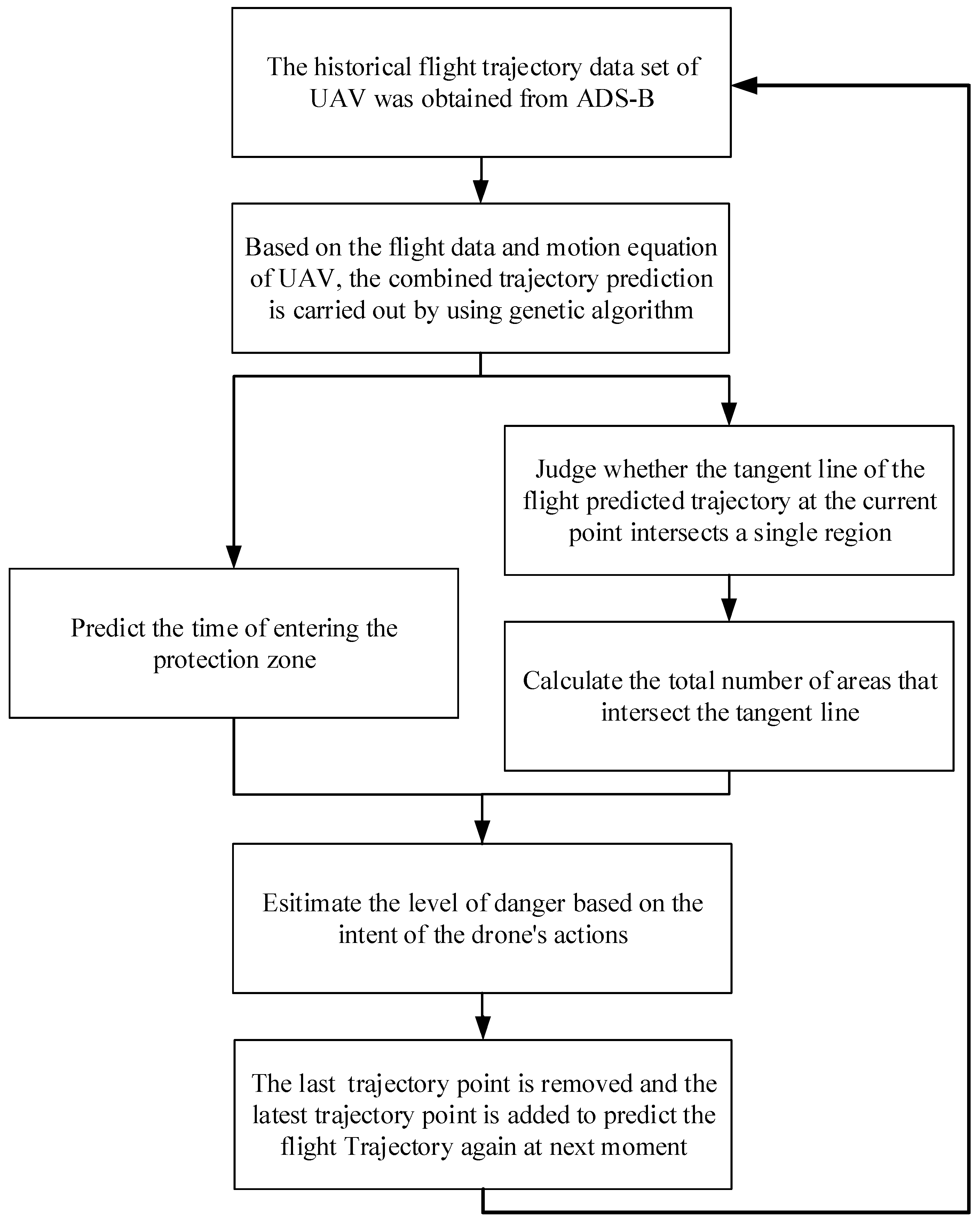 Sustainability 13 12528 g003