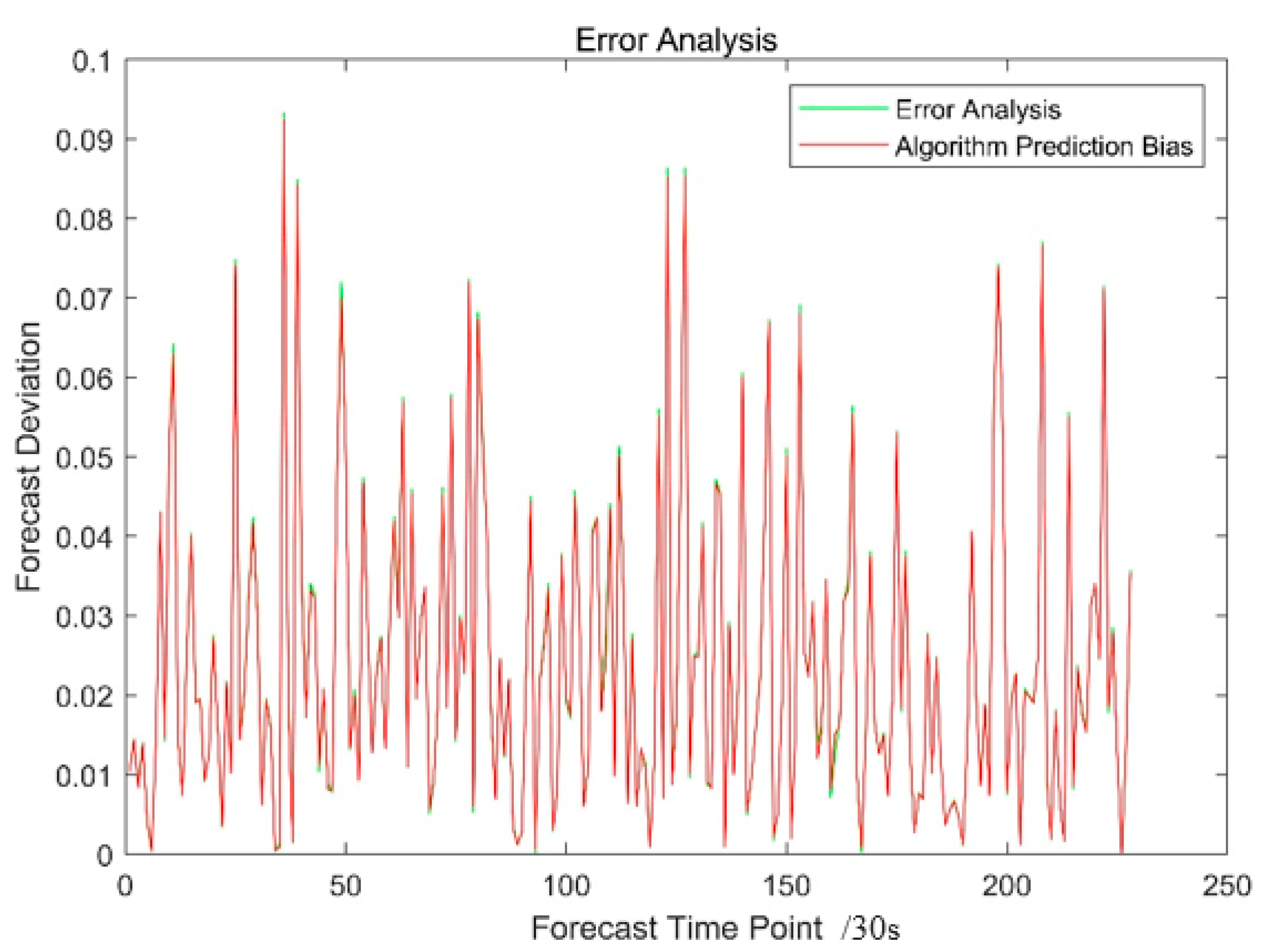Sustainability 13 12528 g008