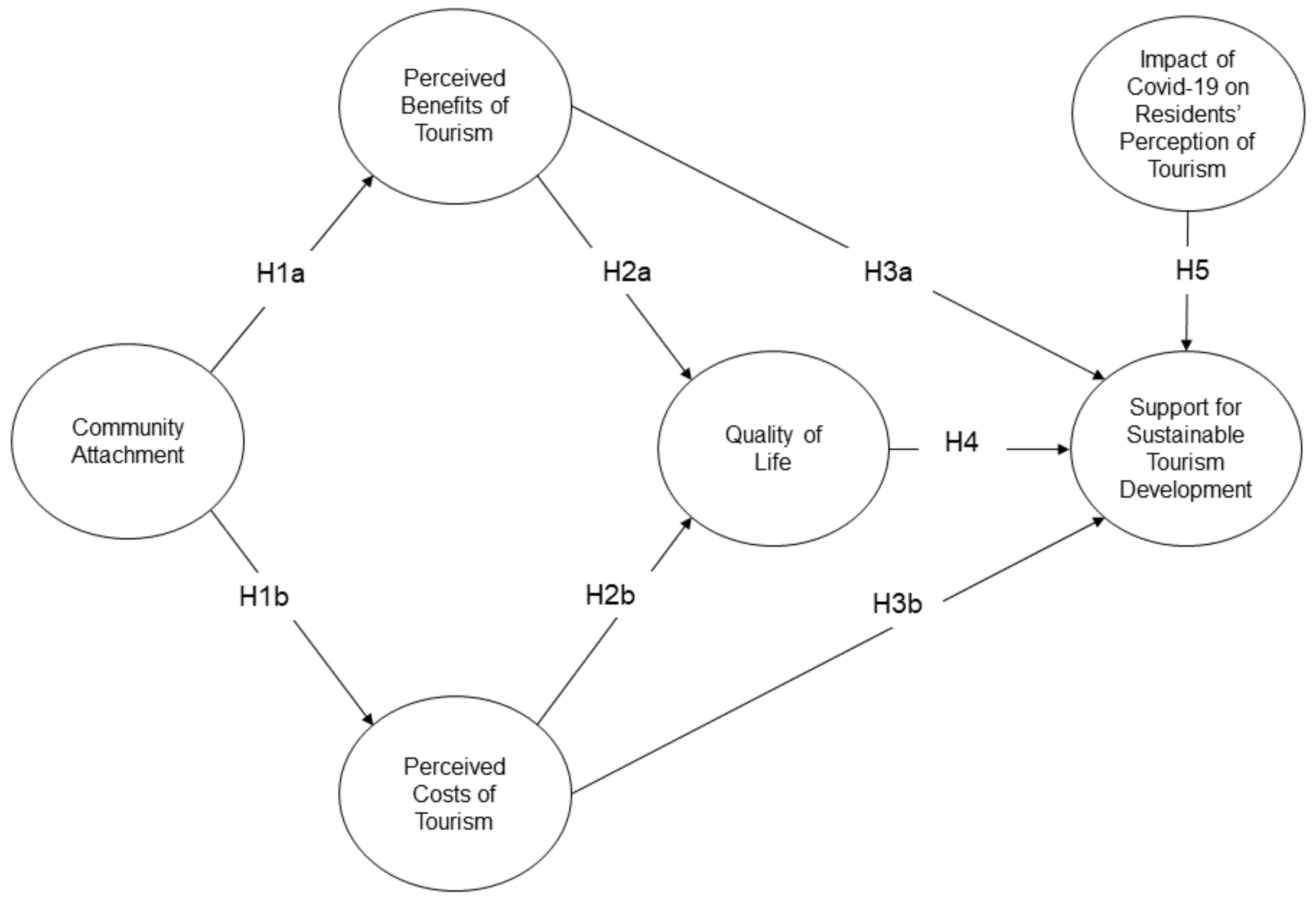 Sustainability 13 12541 g001