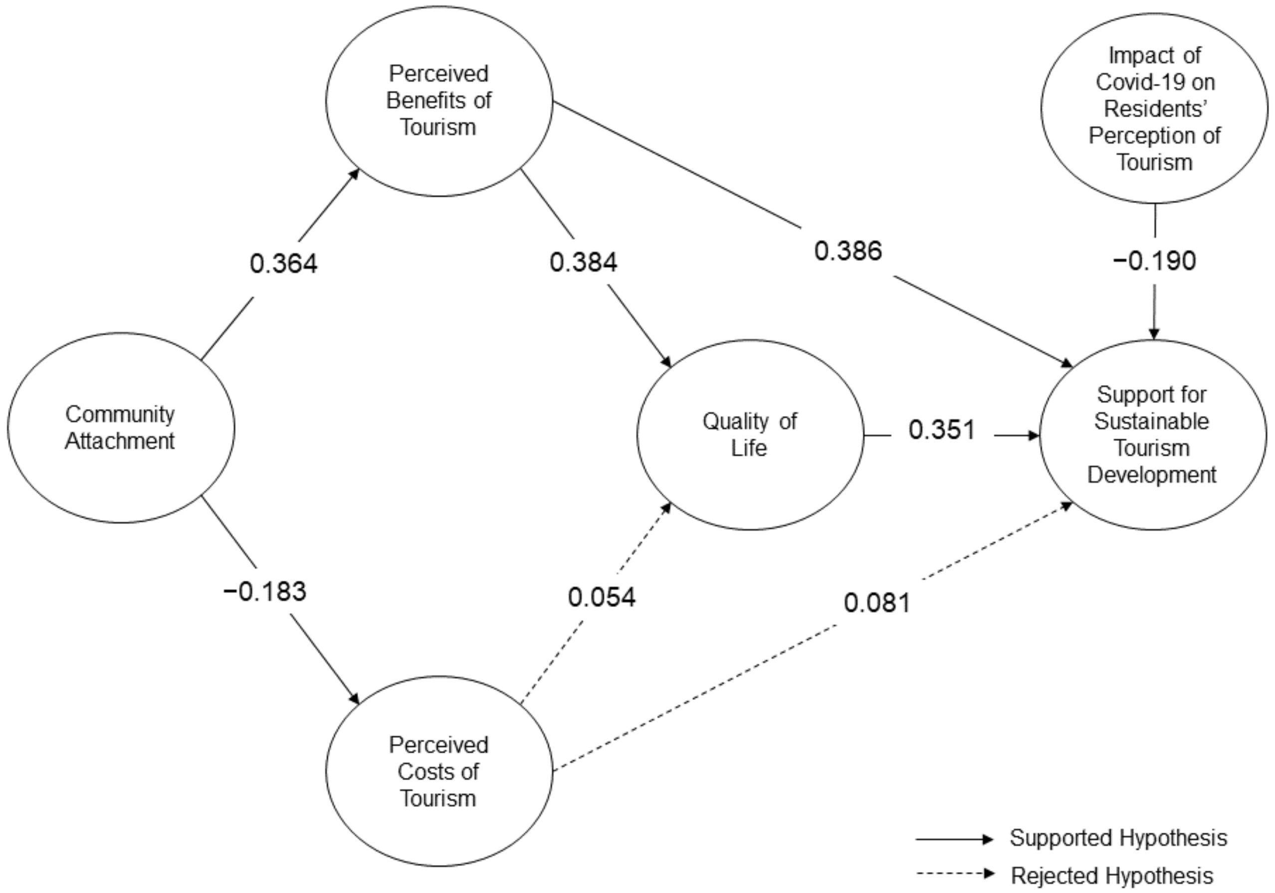 Sustainability 13 12541 g003