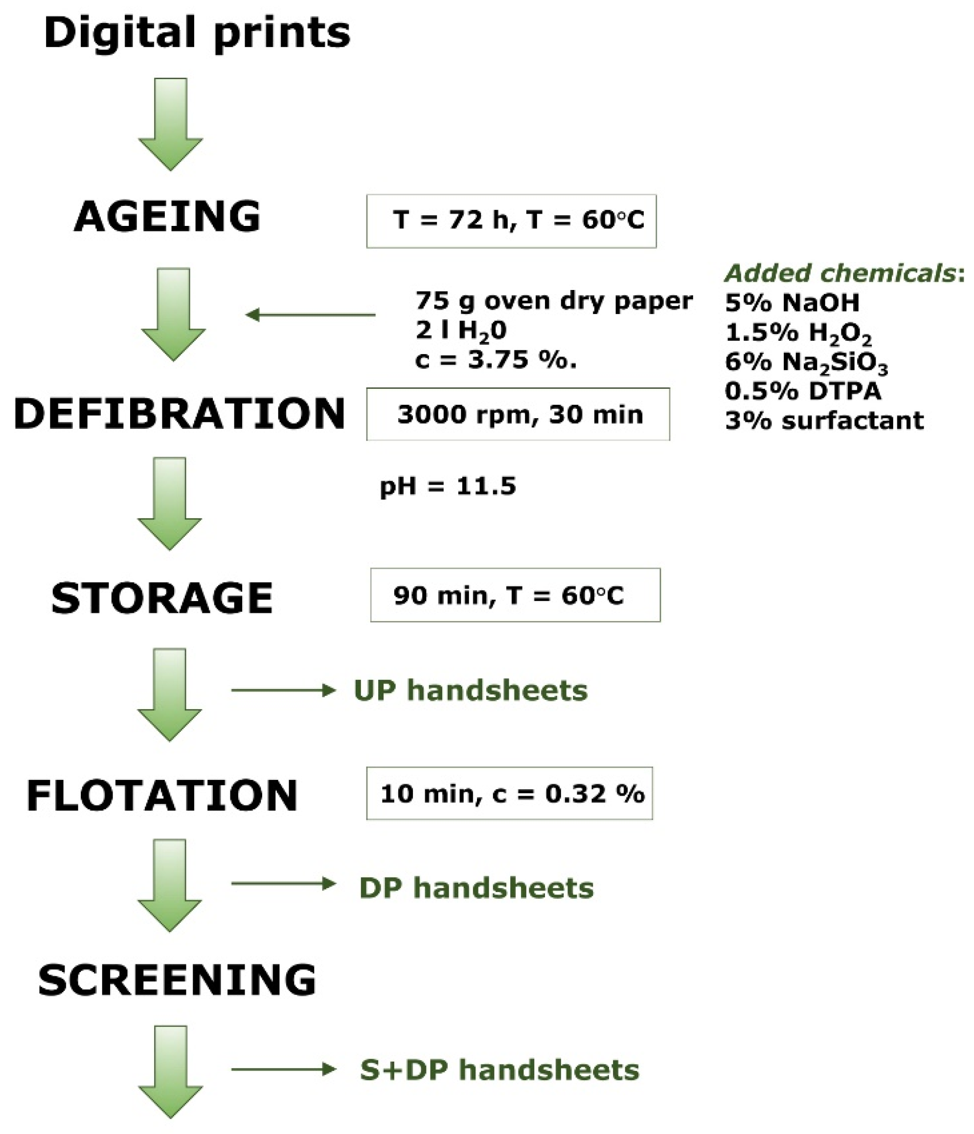 Sustainability 13 12550 g001 Sustainability 13 12550 g001