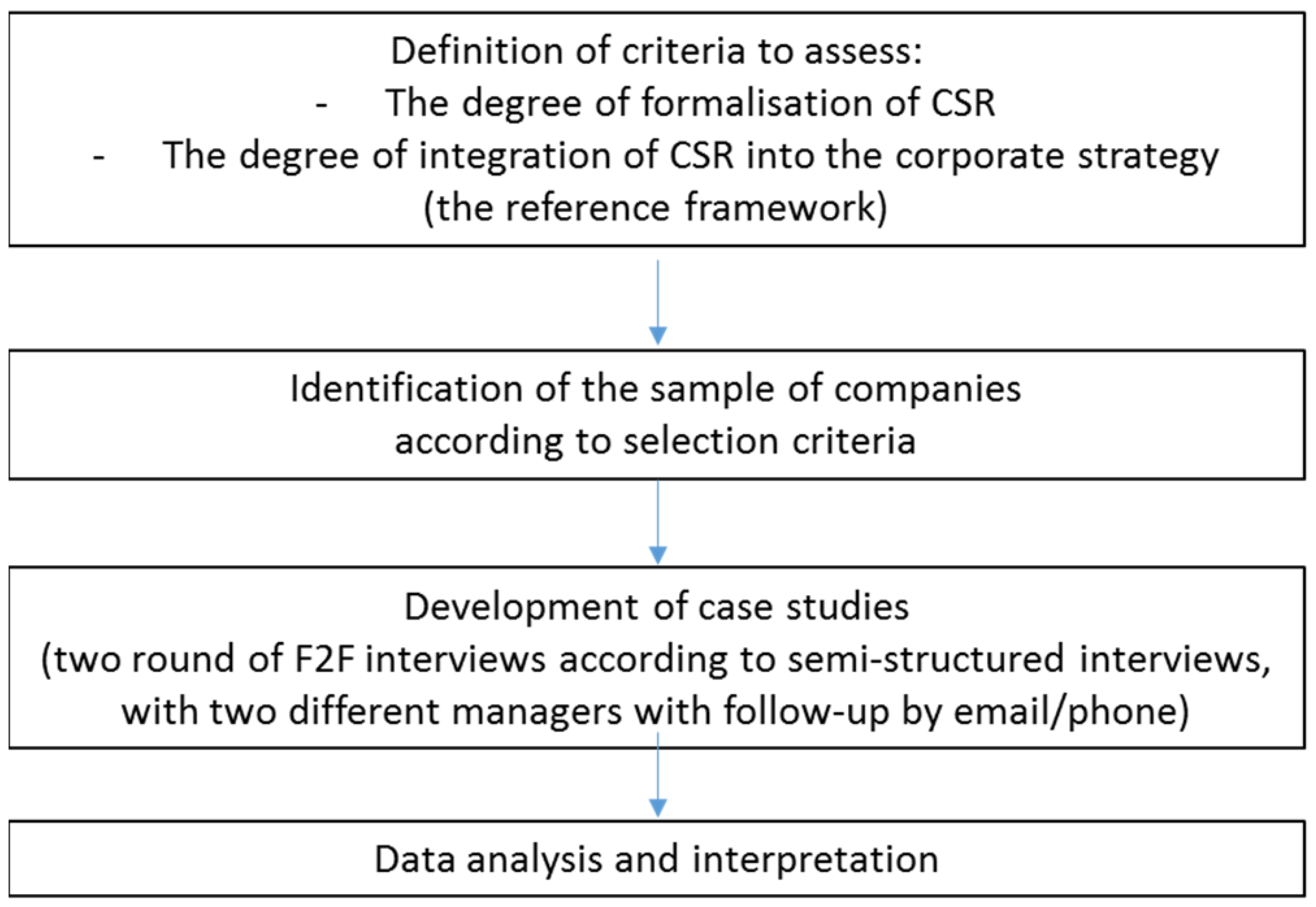 Sustainability 13 12551 g001