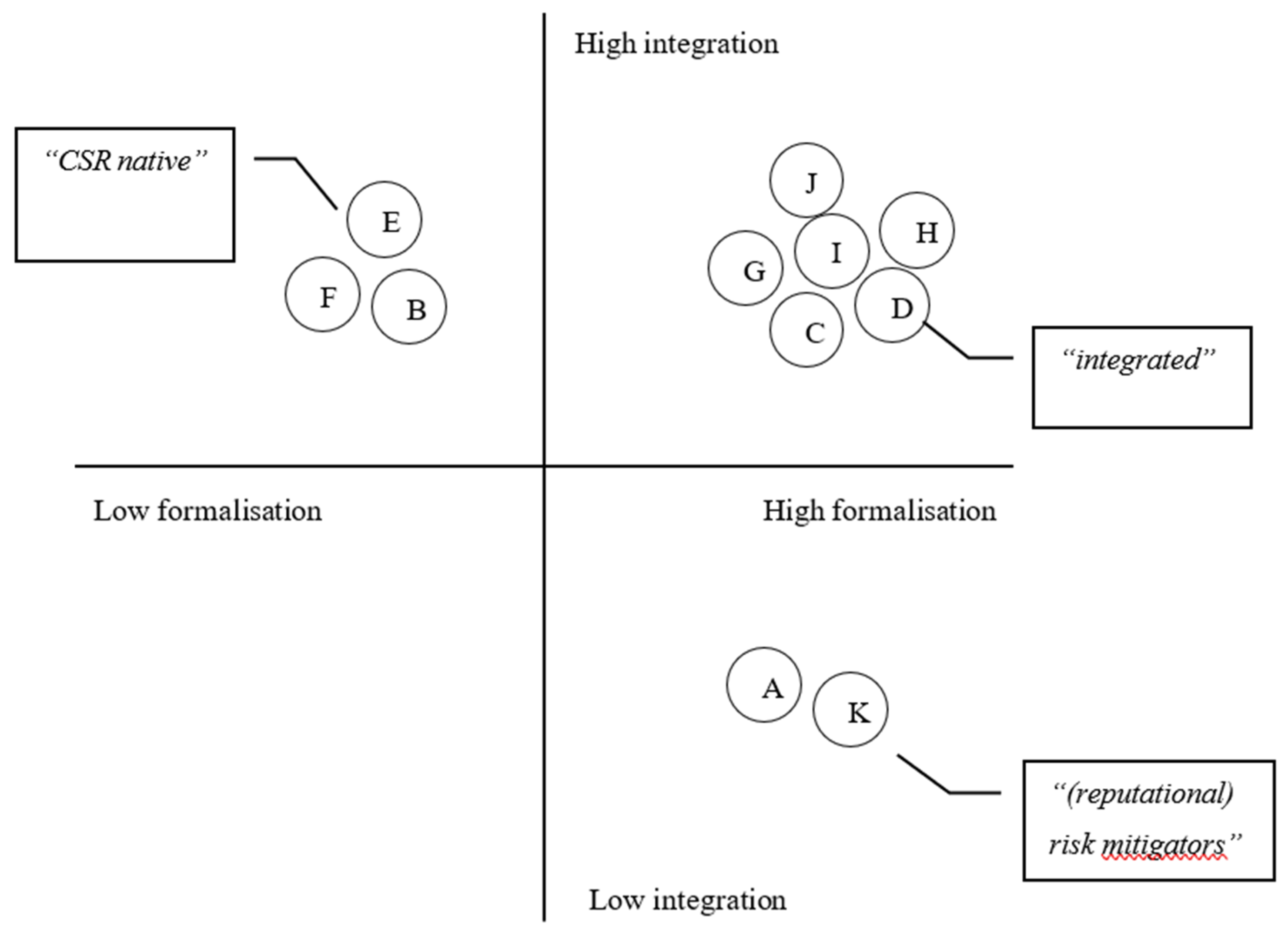 Sustainability 13 12551 g003