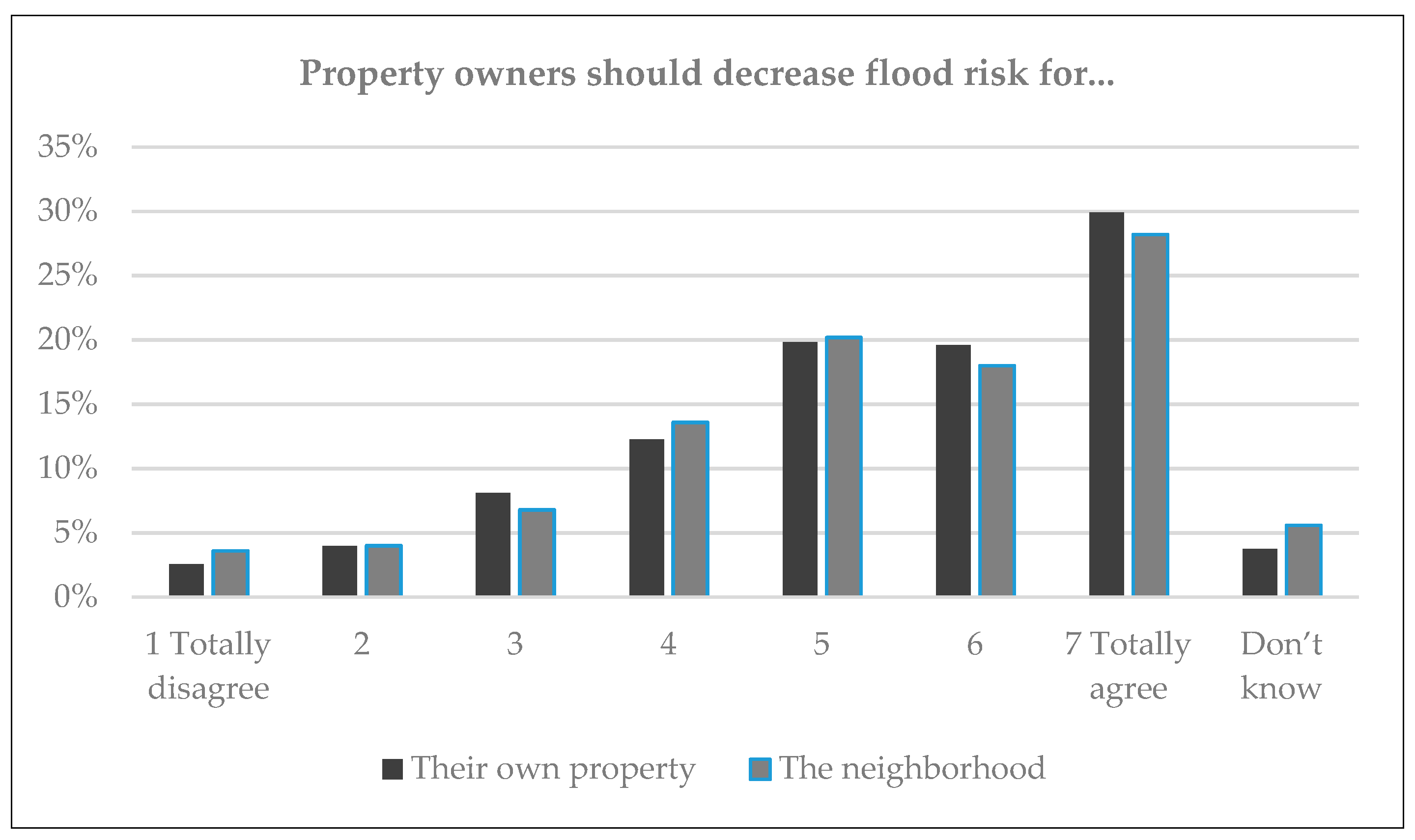 Sustainability 13 12552 g004